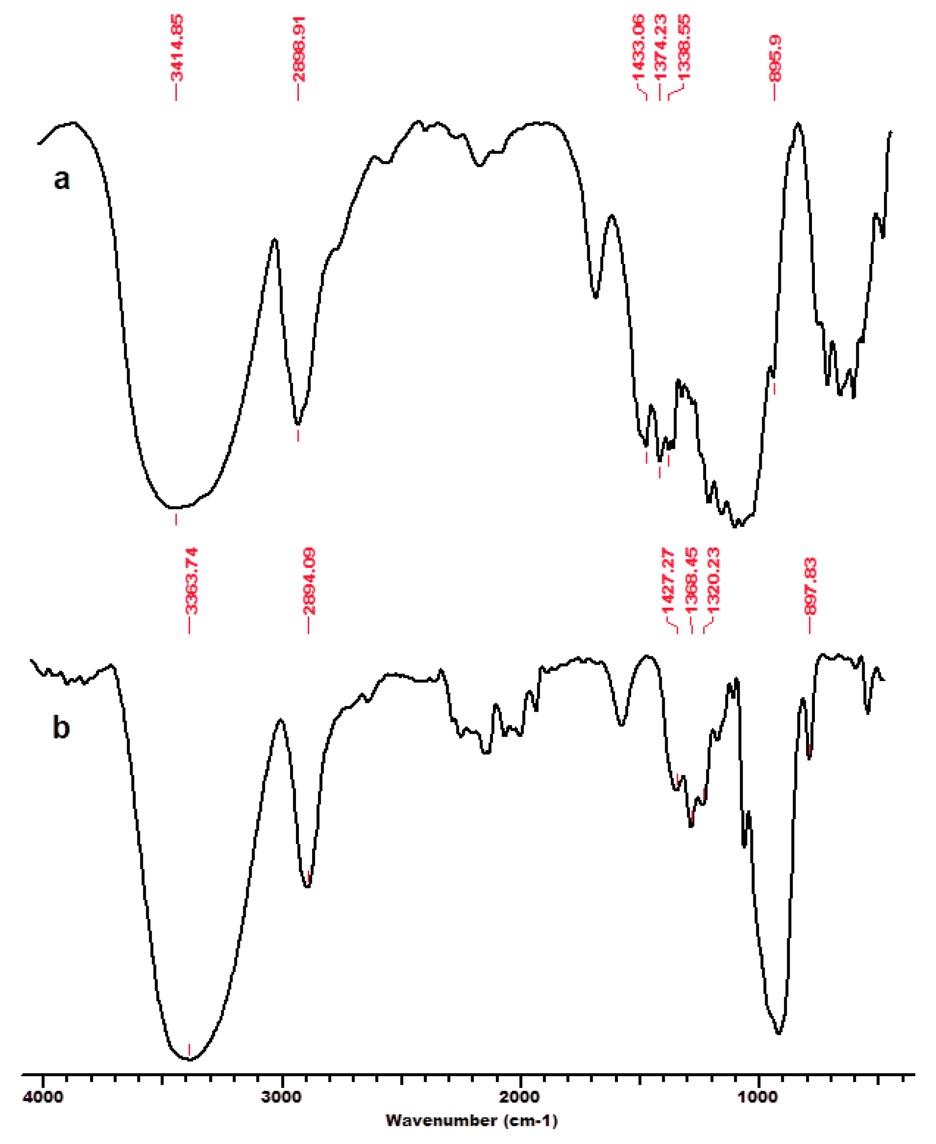 Polysaccharides 06 00030 g002