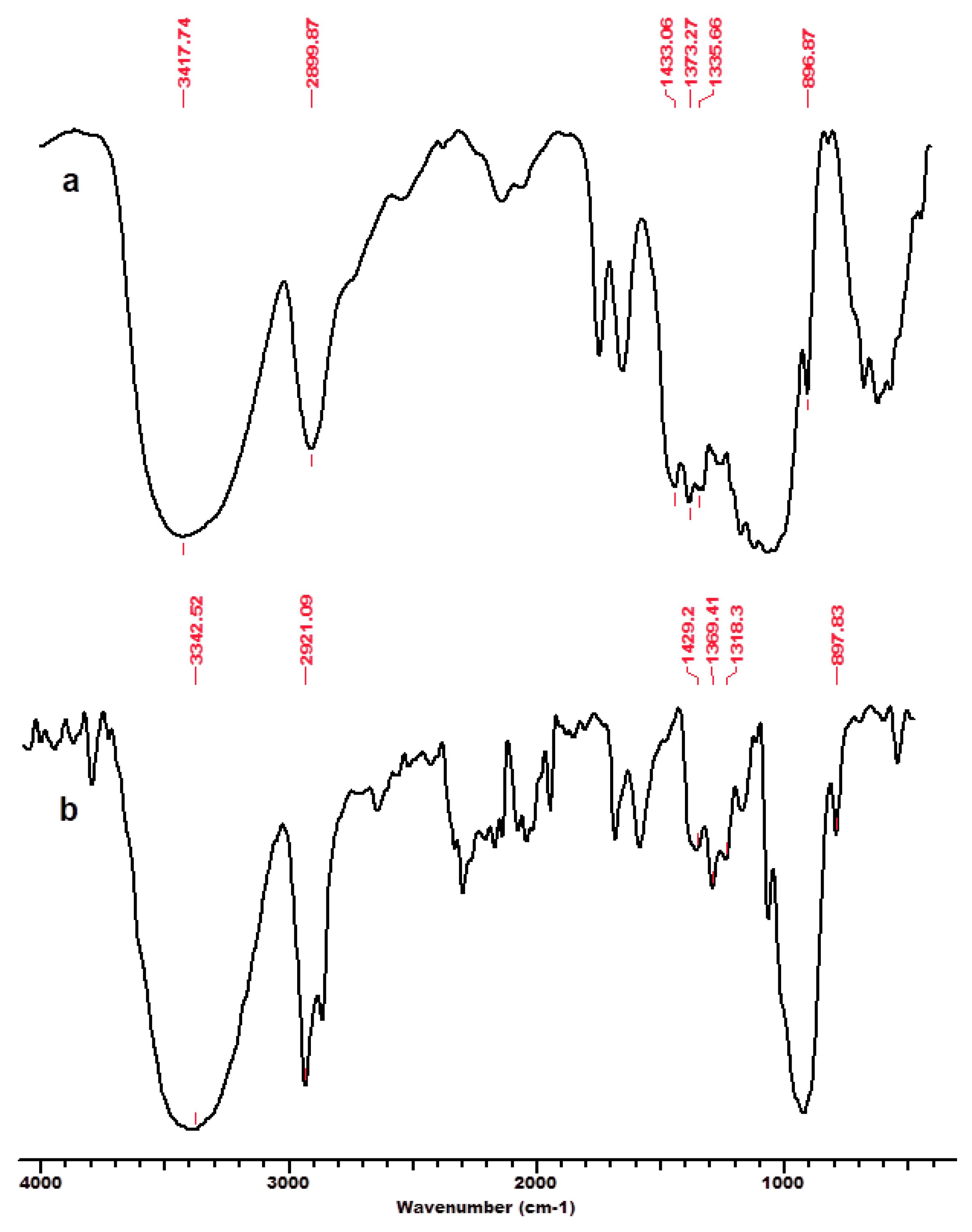 Polysaccharides 06 00030 g004