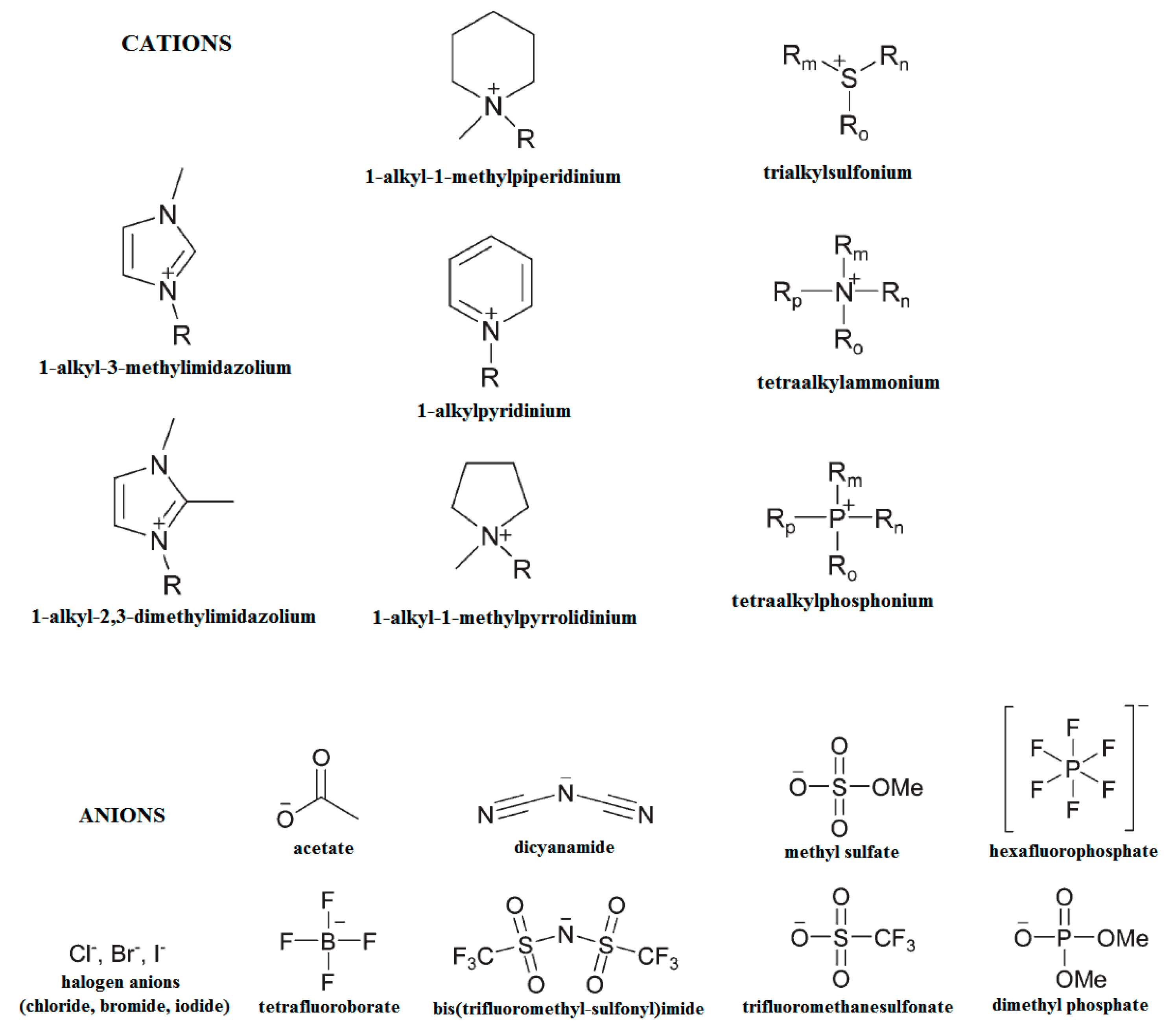 Polysaccharides 06 00030 g009