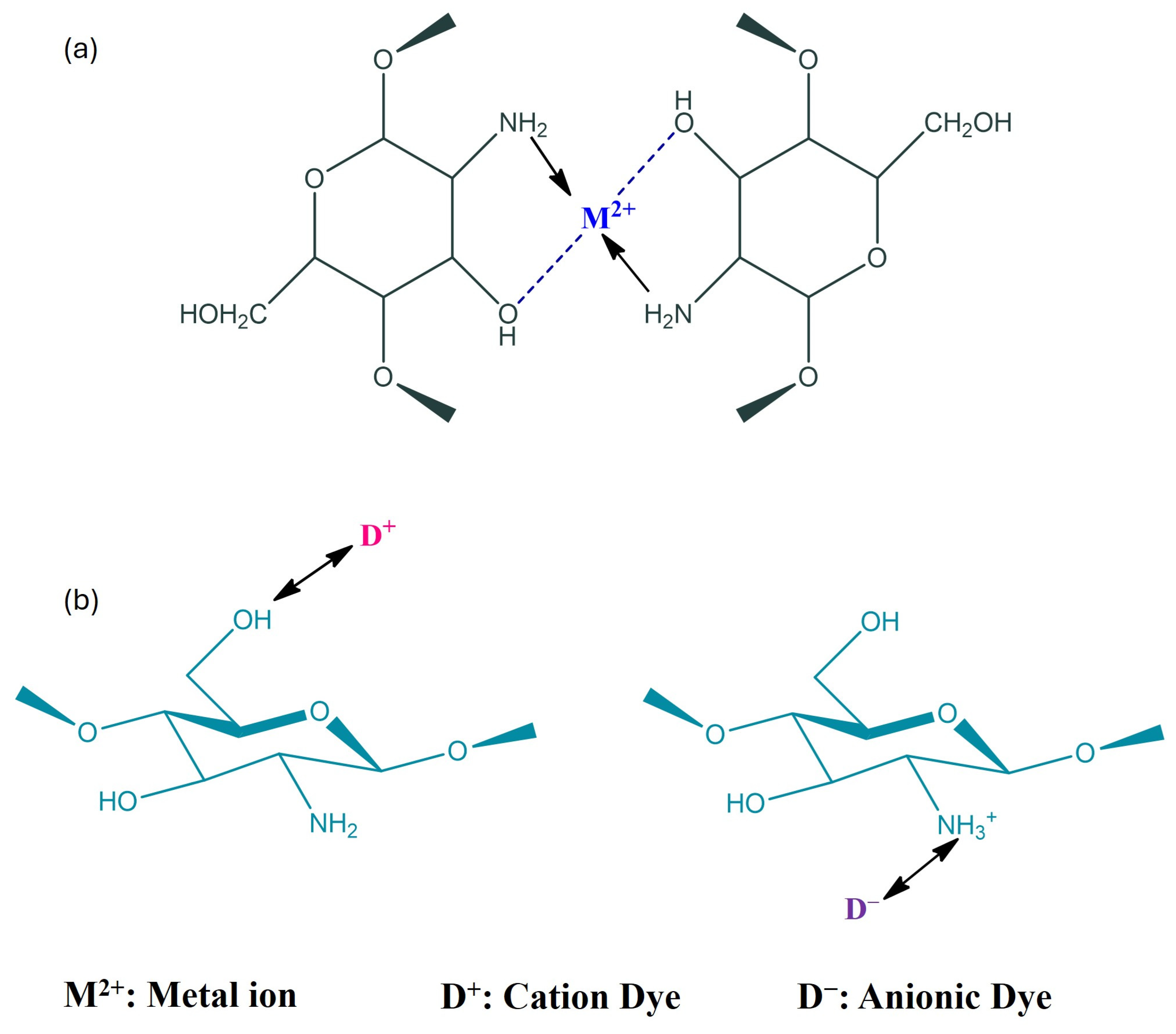 Polysaccharides 06 00031 g007