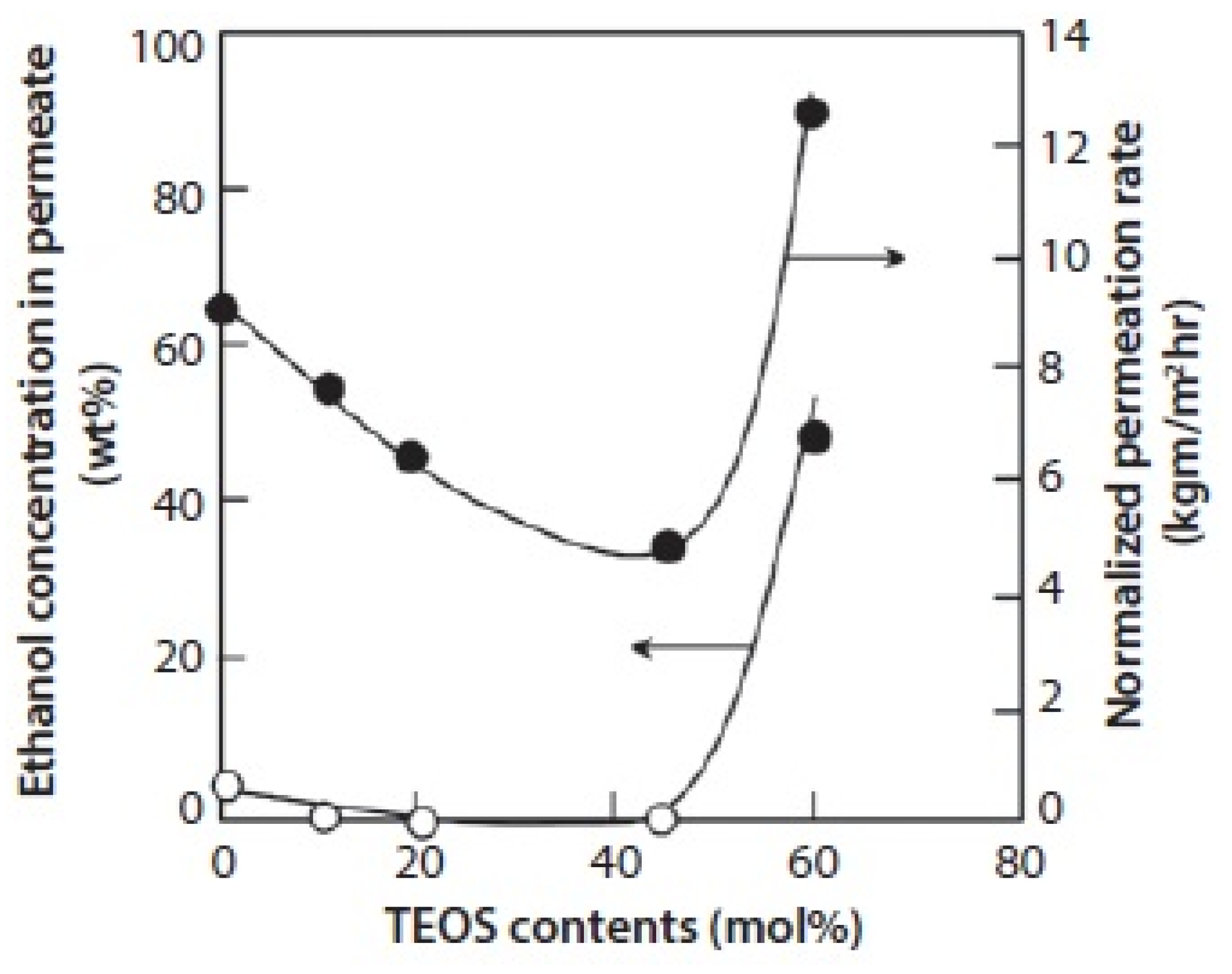 Polysaccharides 06 00031 g010