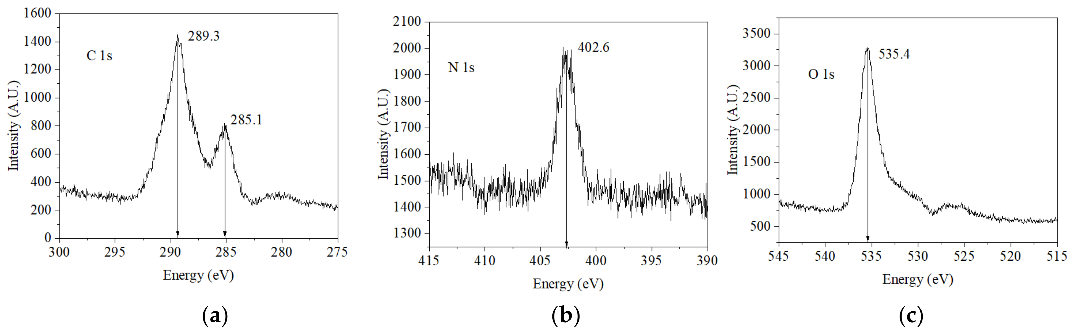 Polysaccharides 06 00032 g004