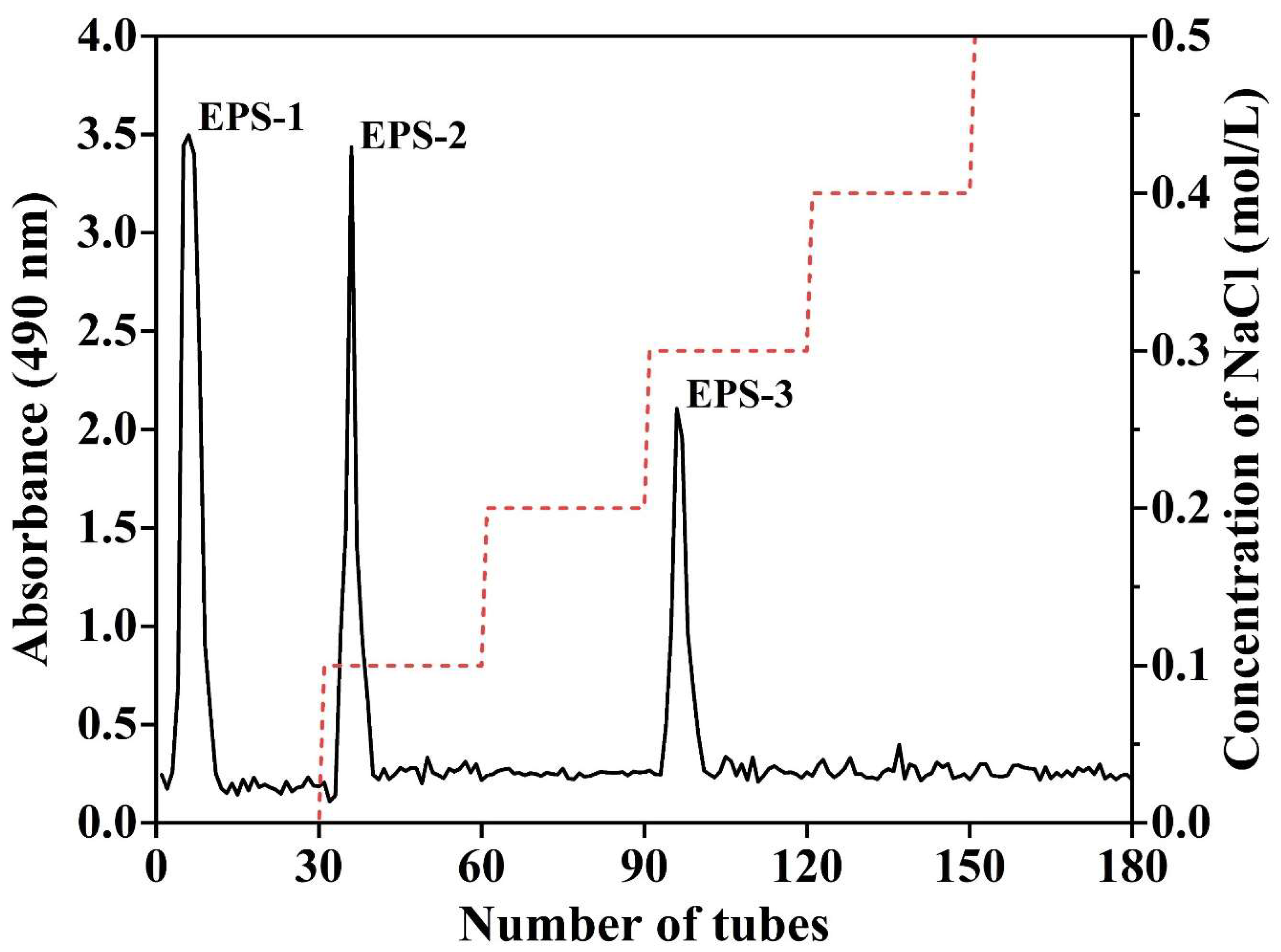 Polysaccharides 06 00033 g001