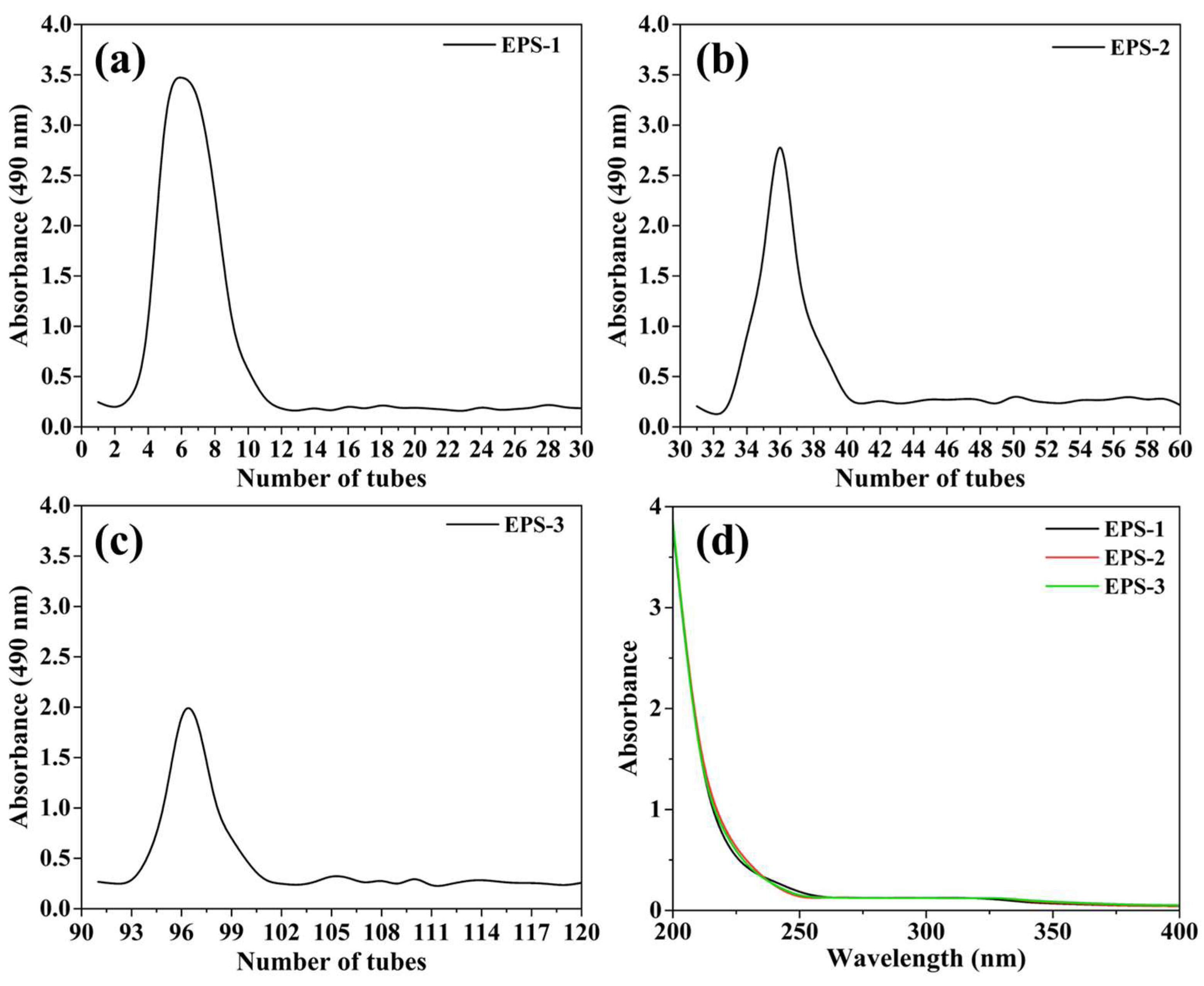 Polysaccharides 06 00033 g002