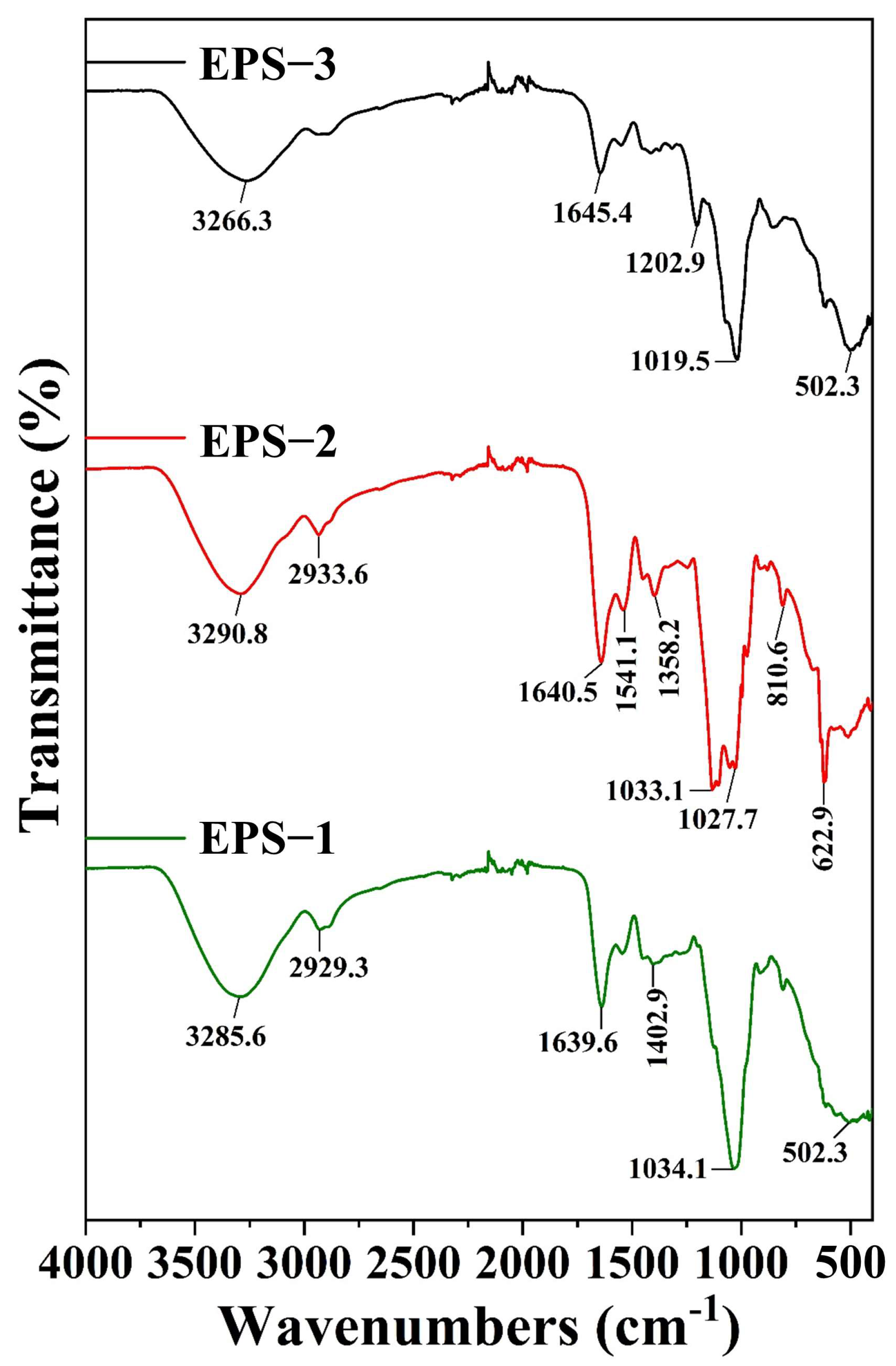 Polysaccharides 06 00033 g003