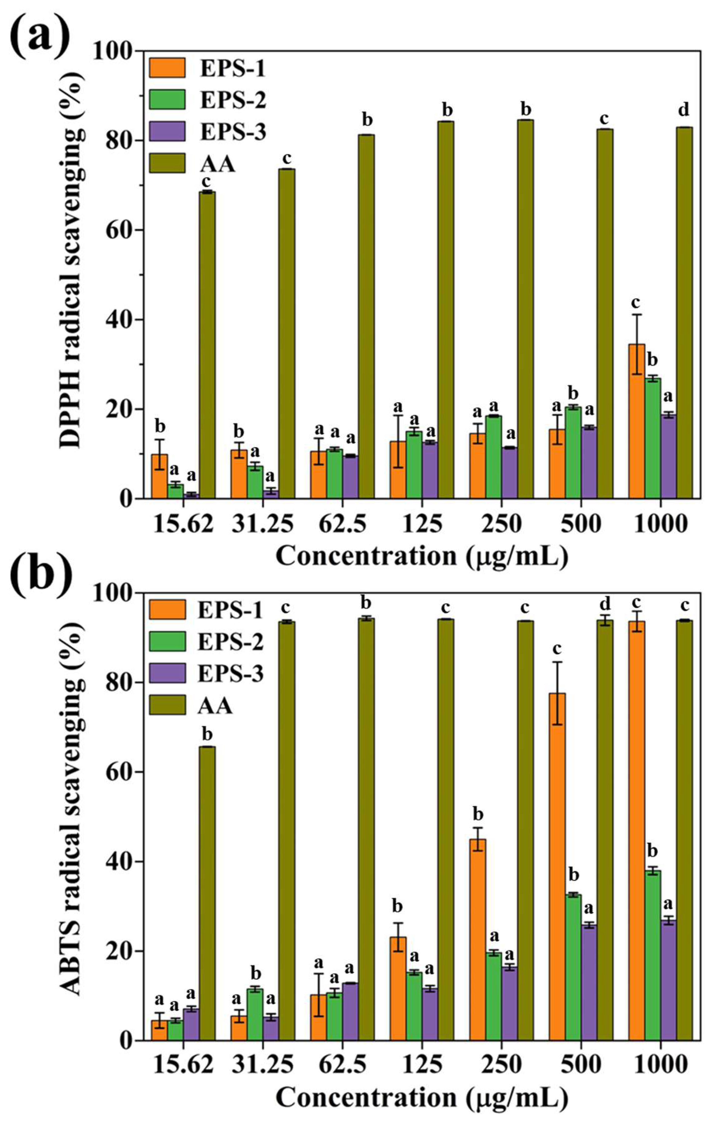 Polysaccharides 06 00033 g004