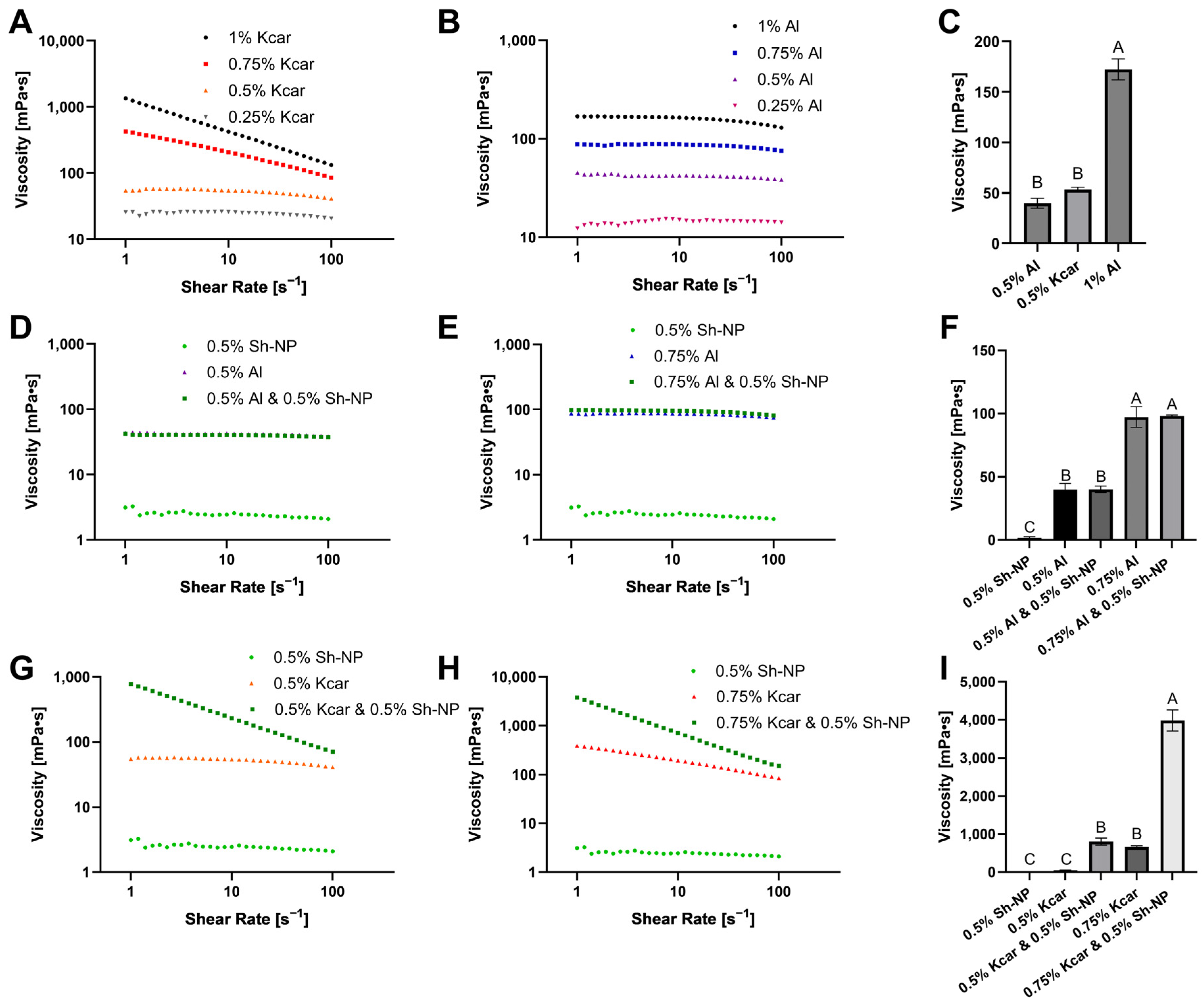 Polysaccharides 06 00035 g005