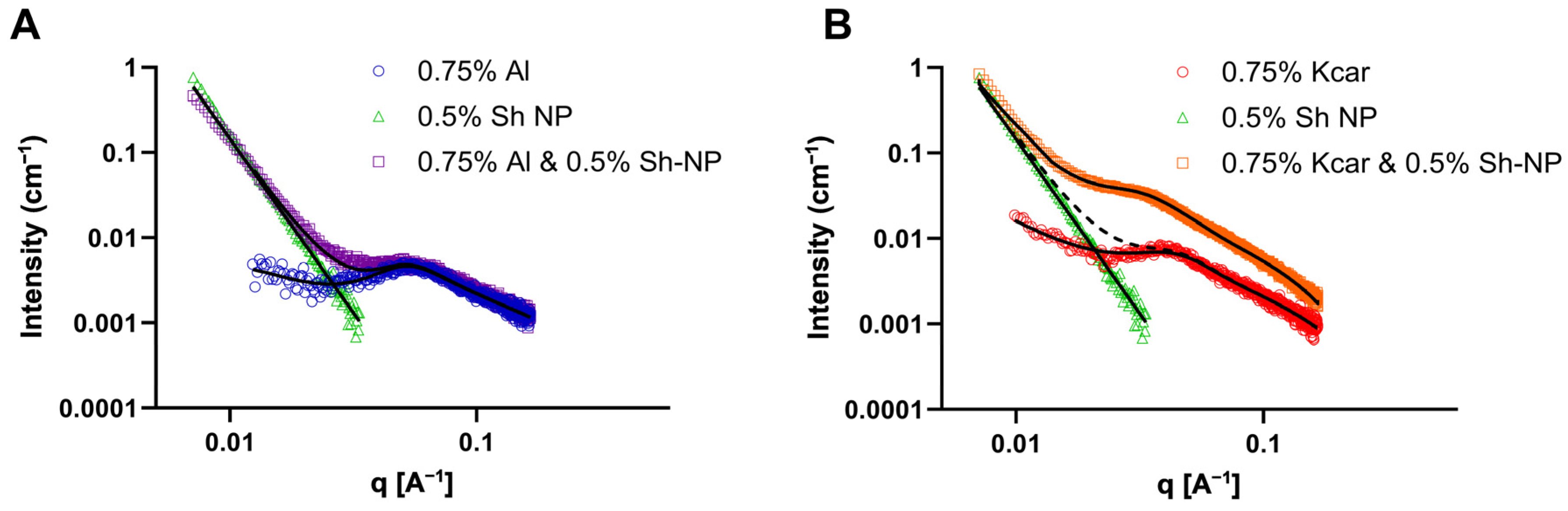 Polysaccharides 06 00035 g007