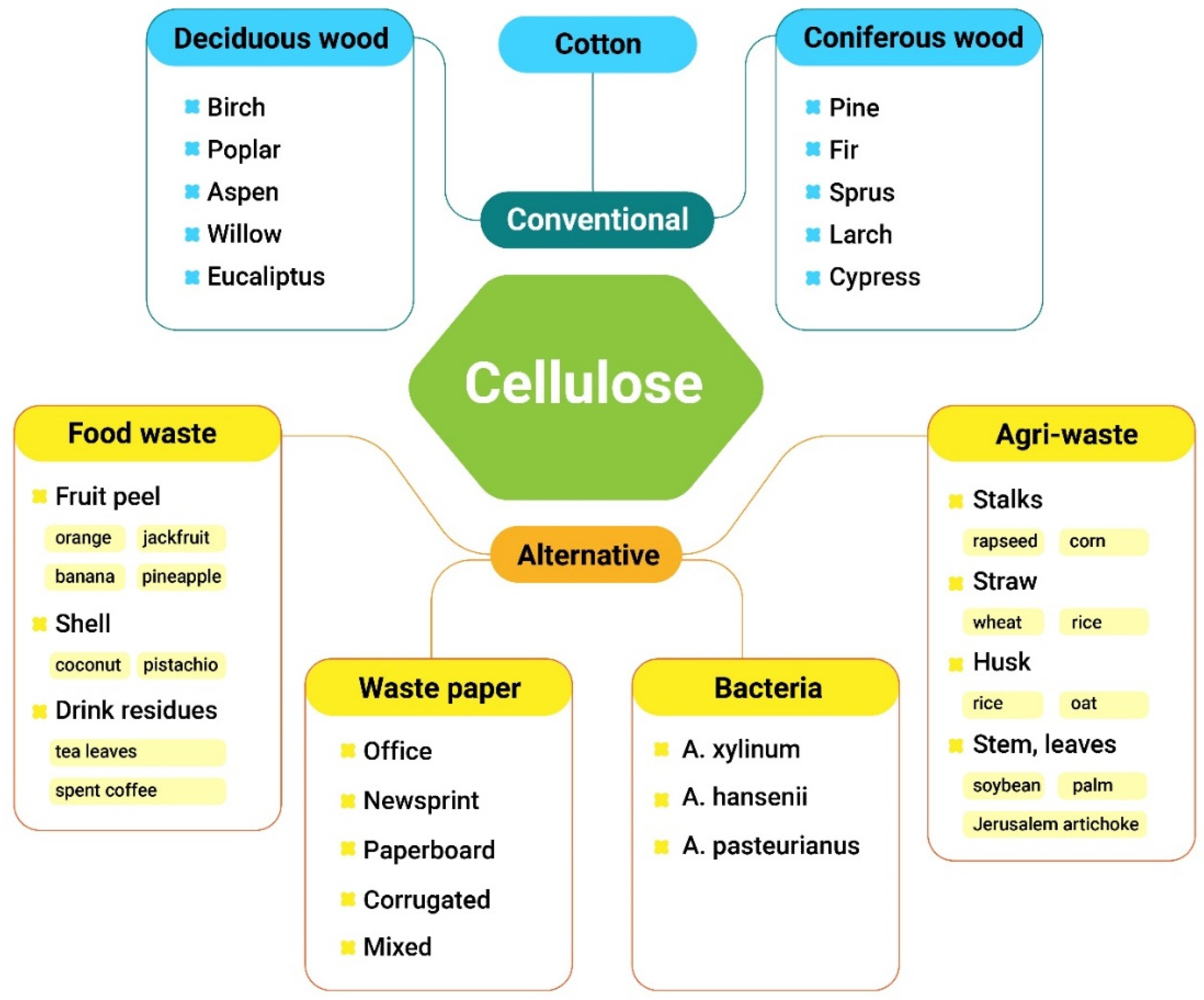 Polysaccharides 06 00037 g001