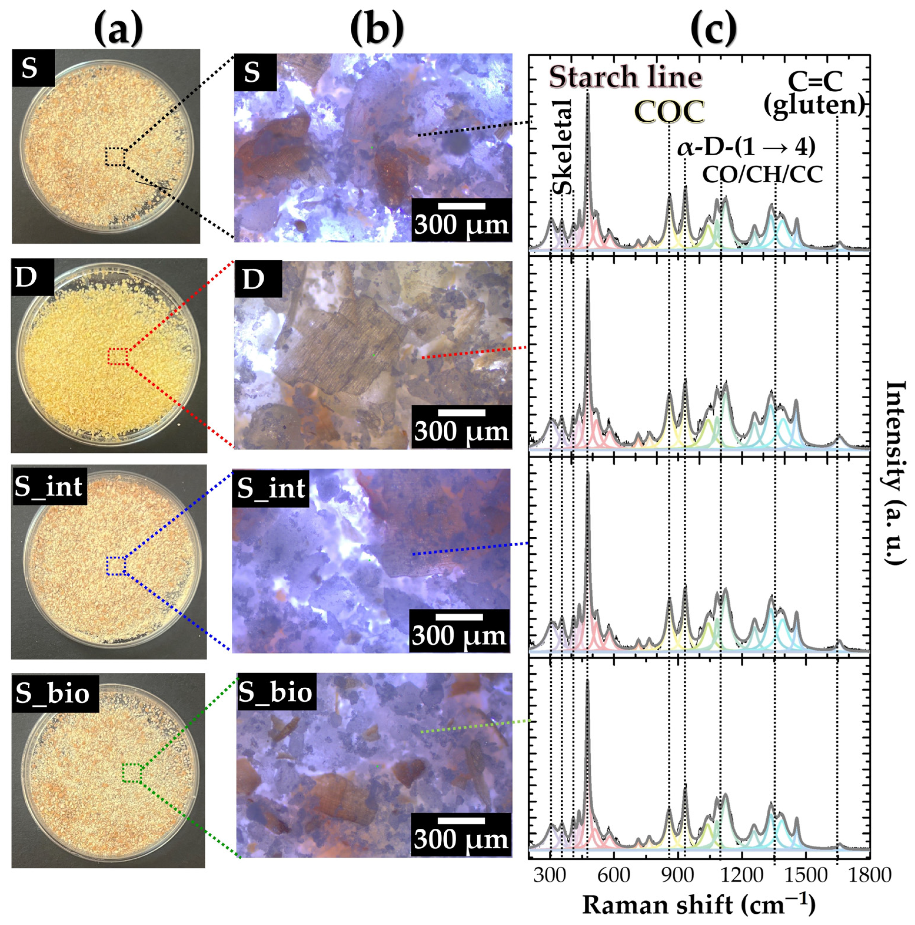 Polysaccharides 06 00039 g001