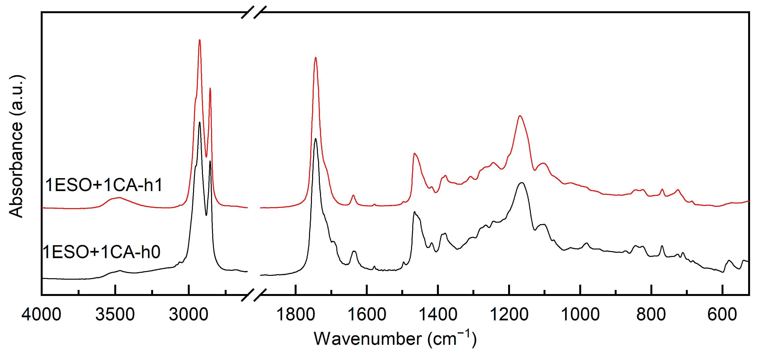 Polysaccharides 06 00040 g001
