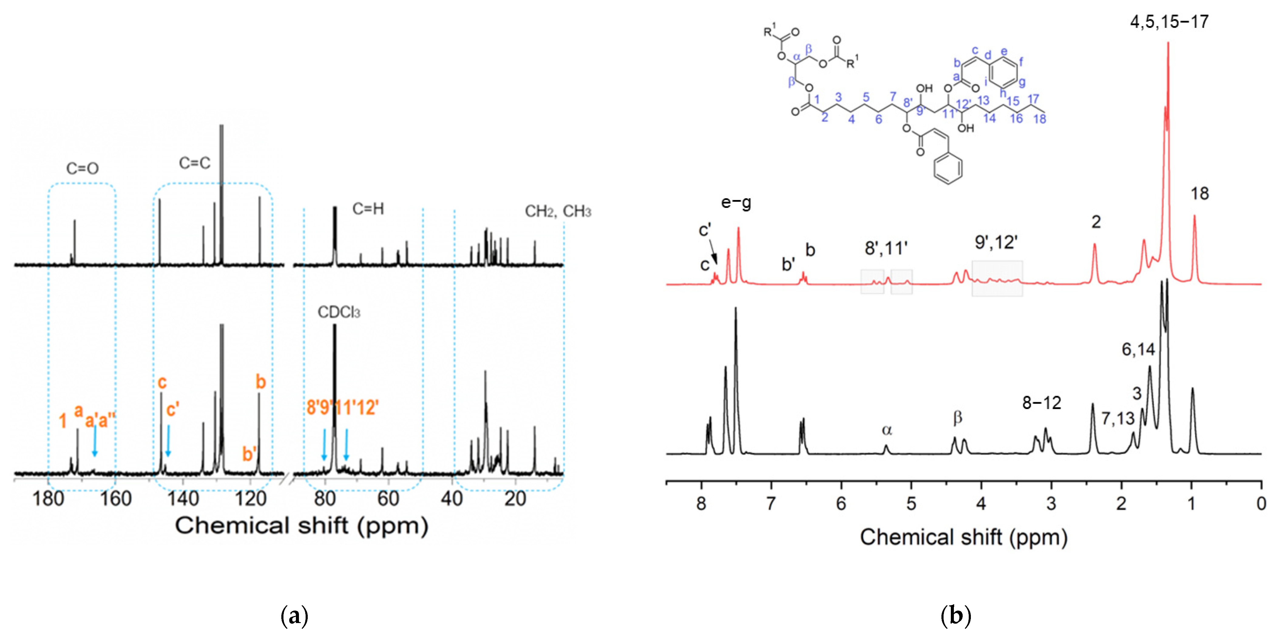 Polysaccharides 06 00040 g003