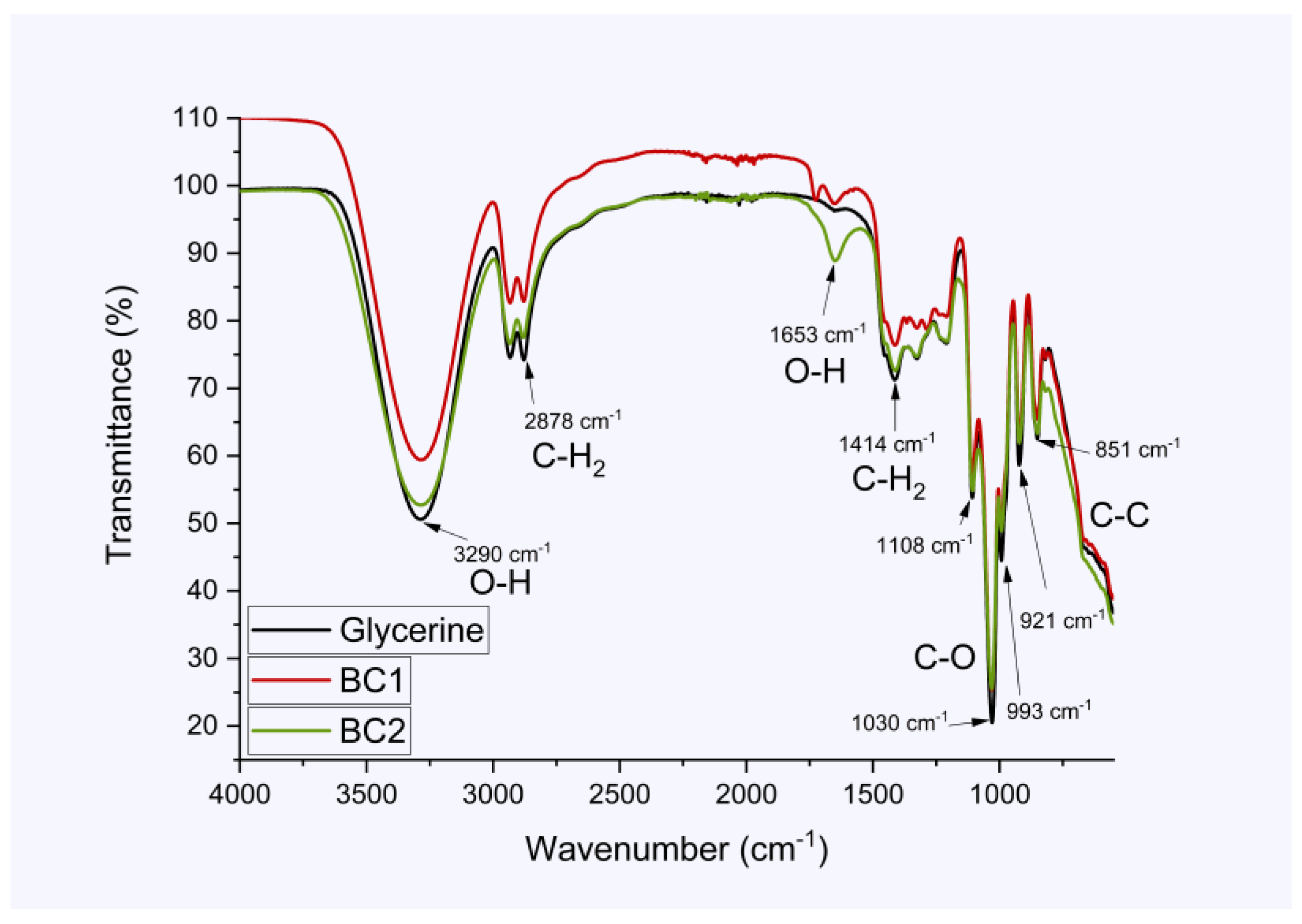 Polysaccharides 06 00041 g006 Polysaccharides 06 00041 g006