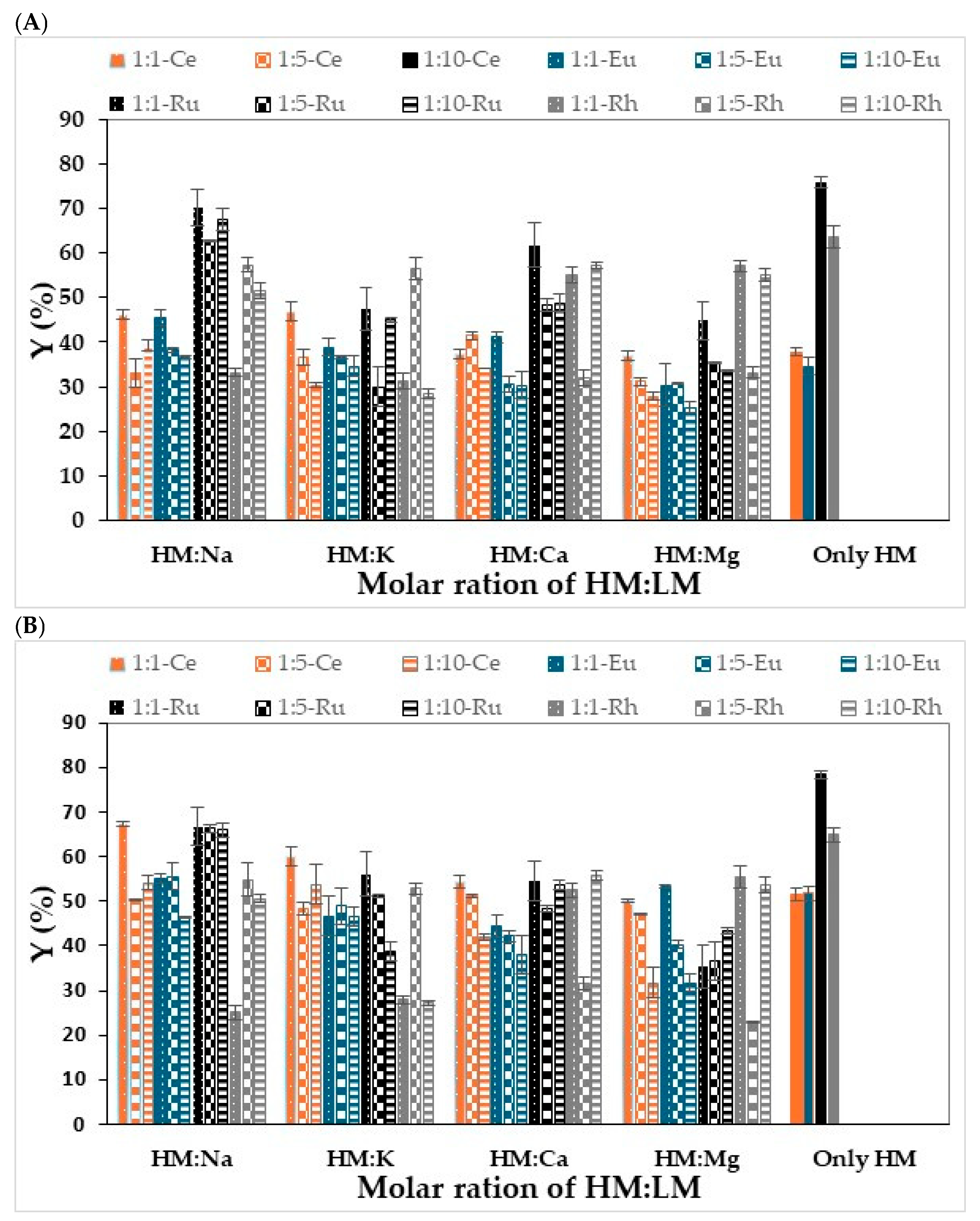 Polysaccharides 06 00042 g002a