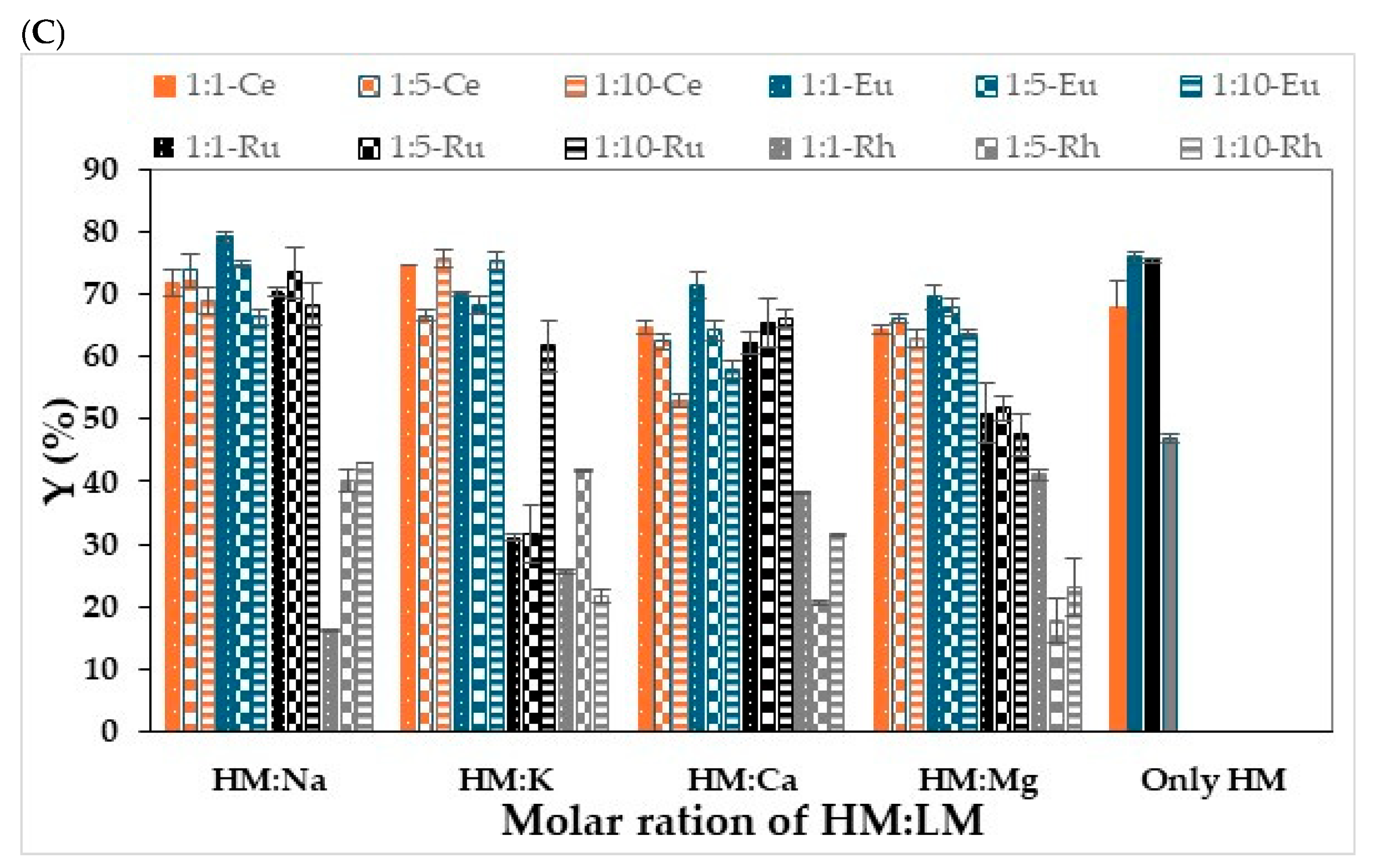 Polysaccharides 06 00042 g002b