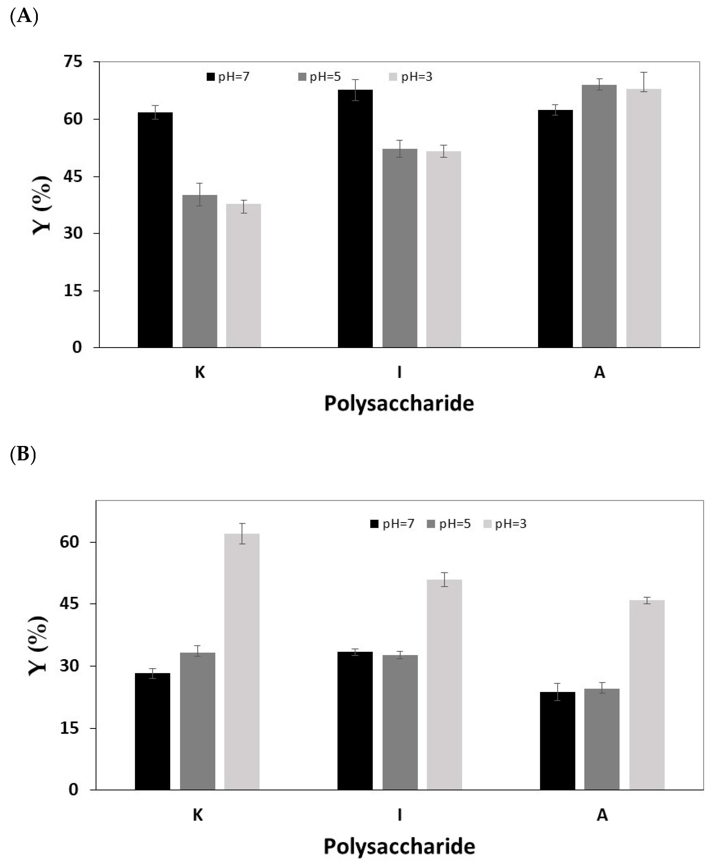 Polysaccharides 06 00042 g003
