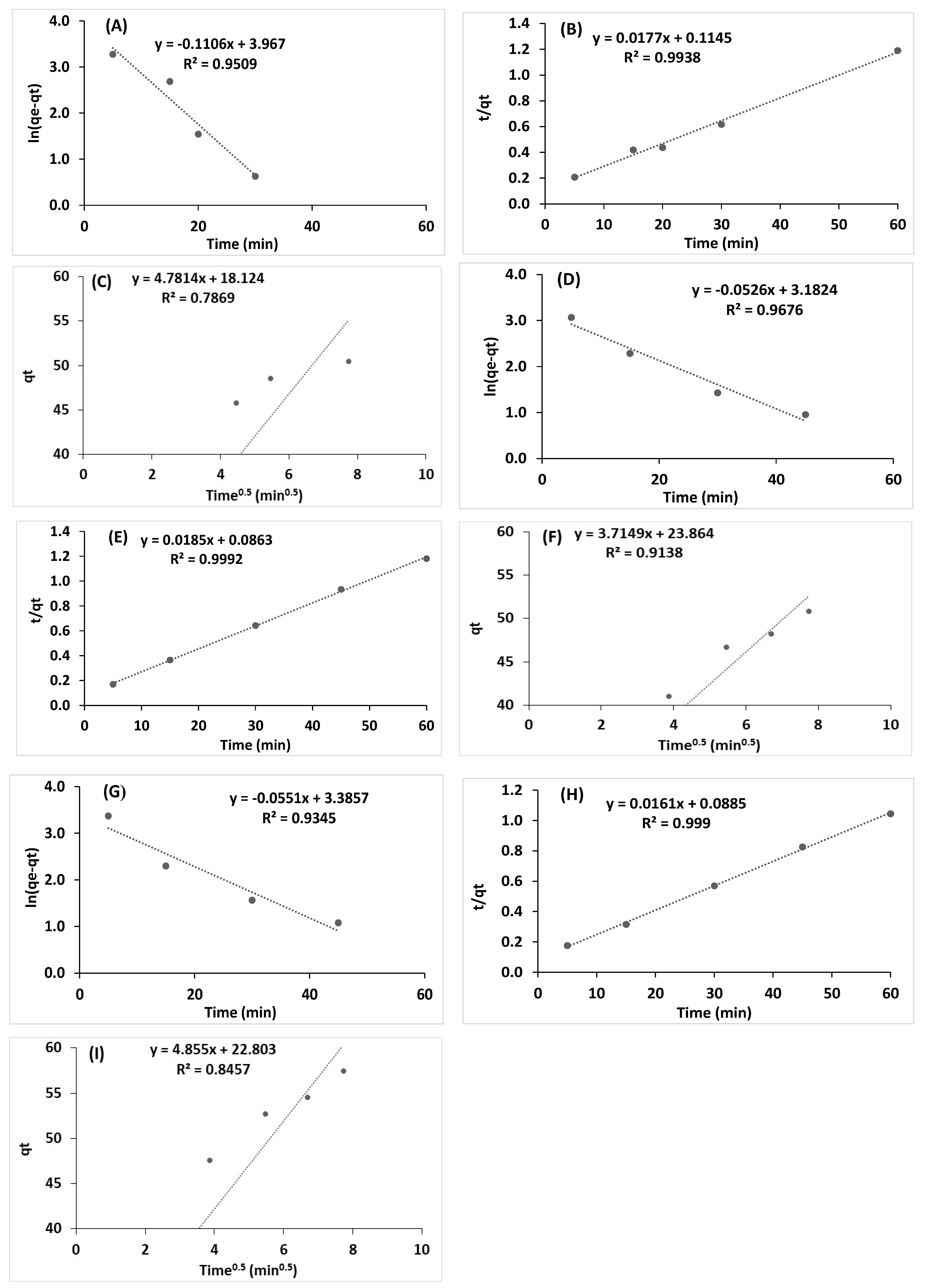 Polysaccharides 06 00042 g005