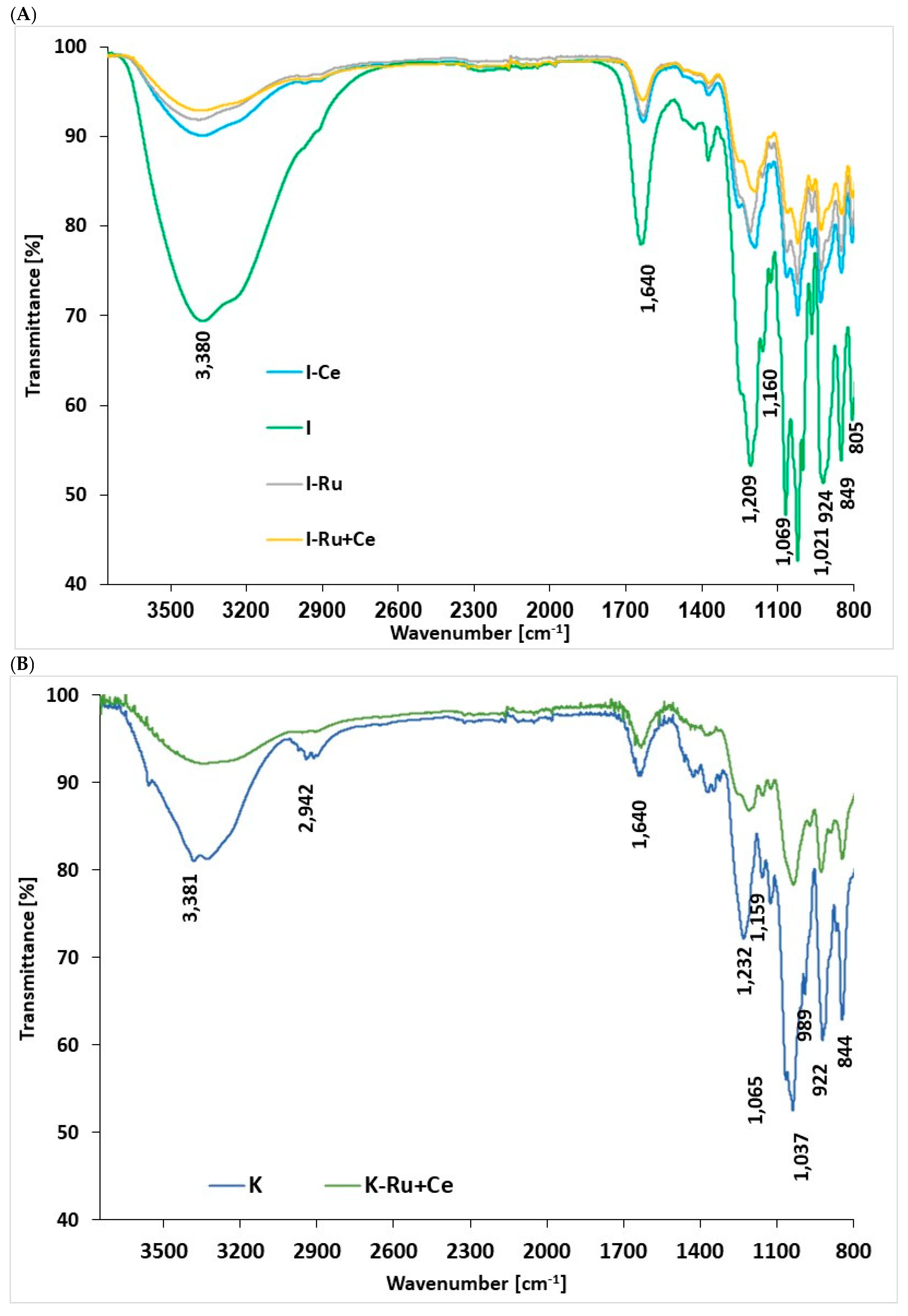 Polysaccharides 06 00042 g006