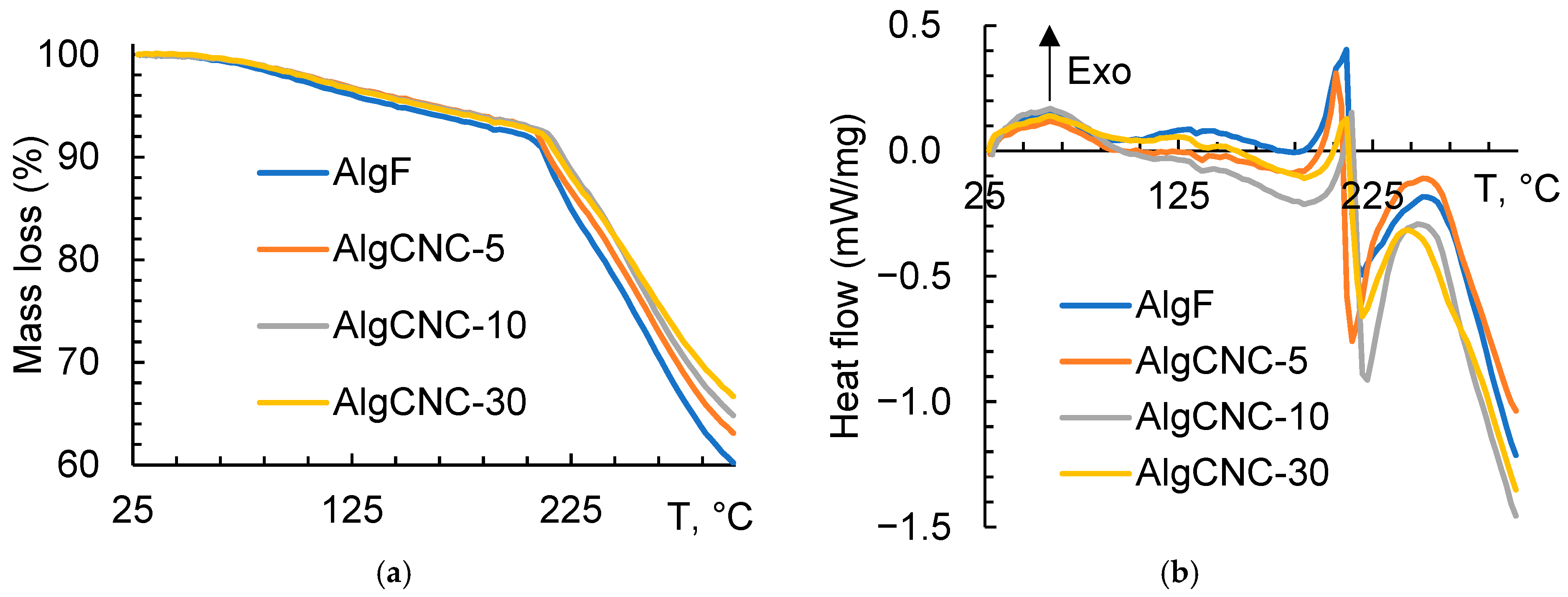 Polysaccharides 06 00043 g004