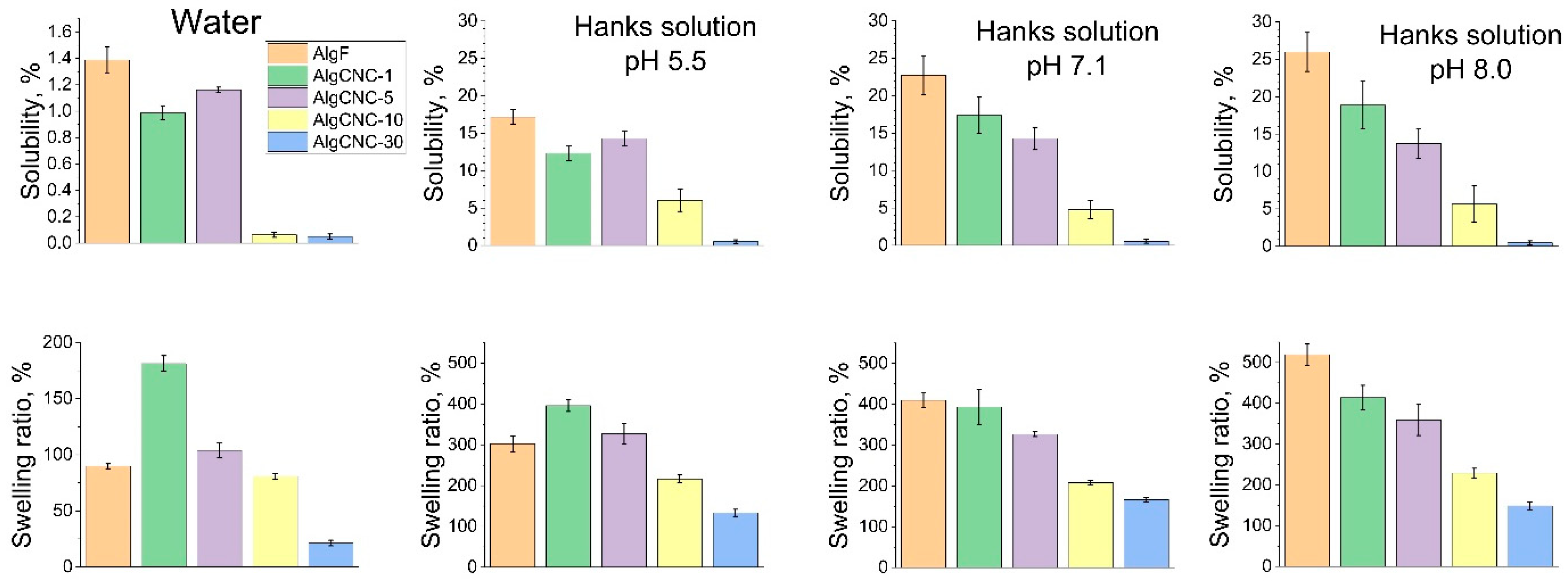 Polysaccharides 06 00043 g005
