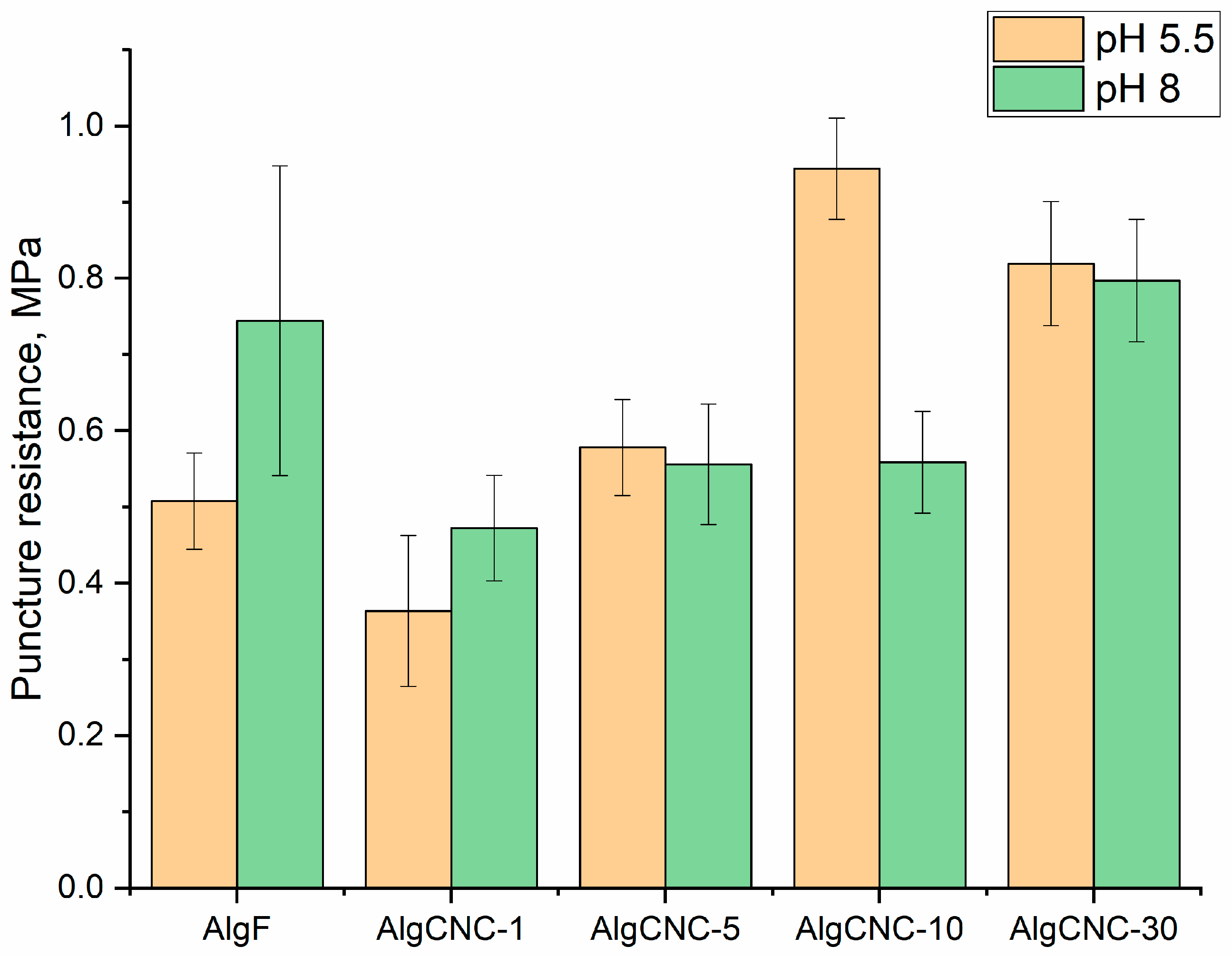 Polysaccharides 06 00043 g006