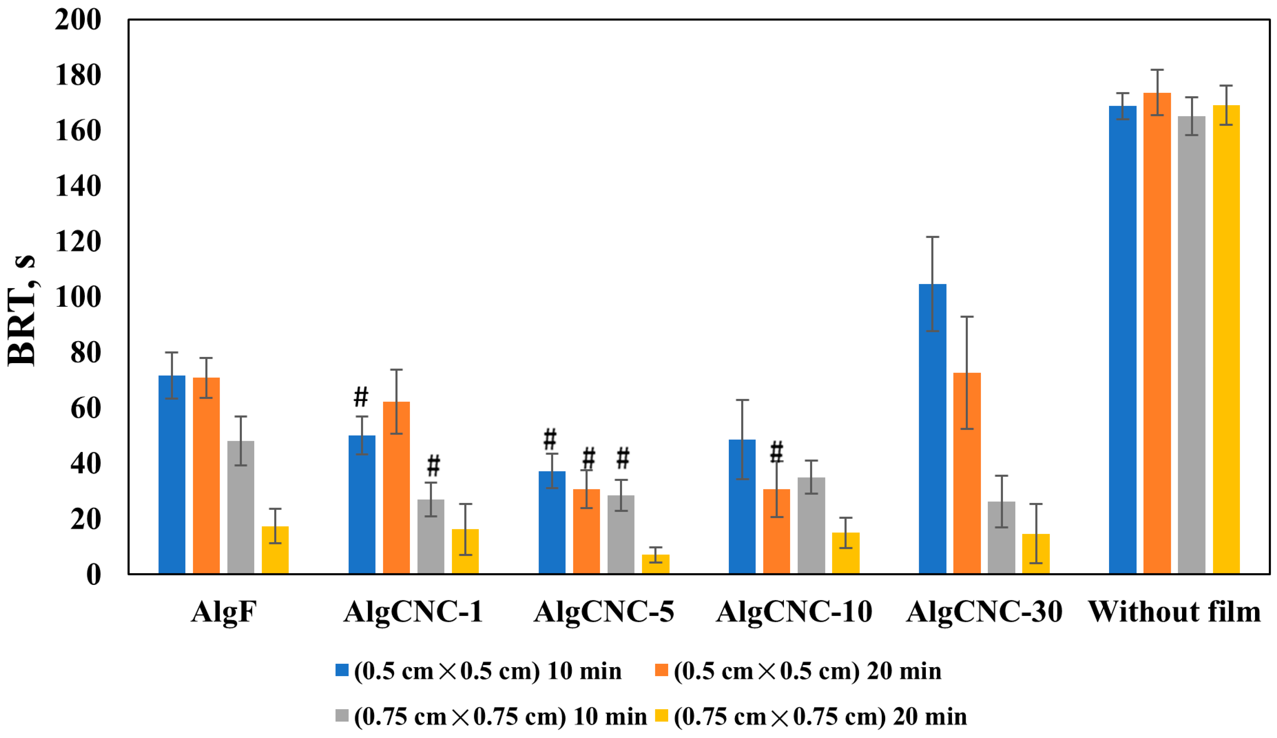 Polysaccharides 06 00043 g010