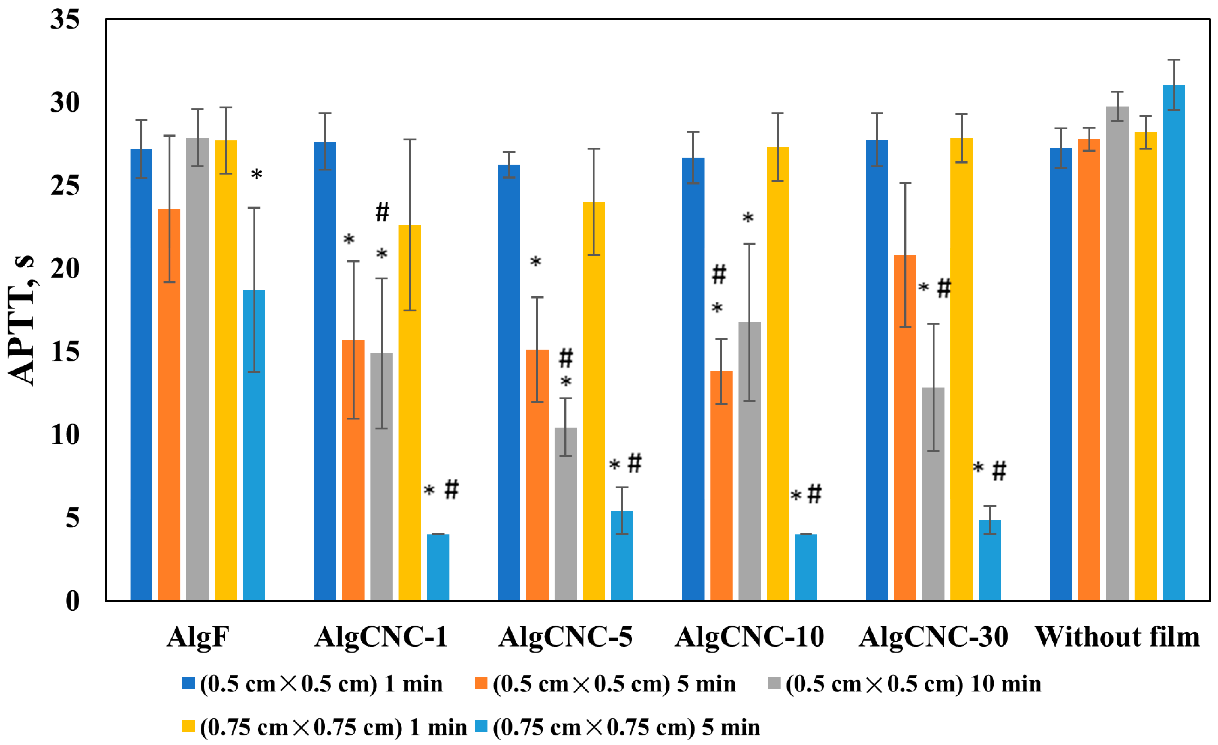 Polysaccharides 06 00043 g011