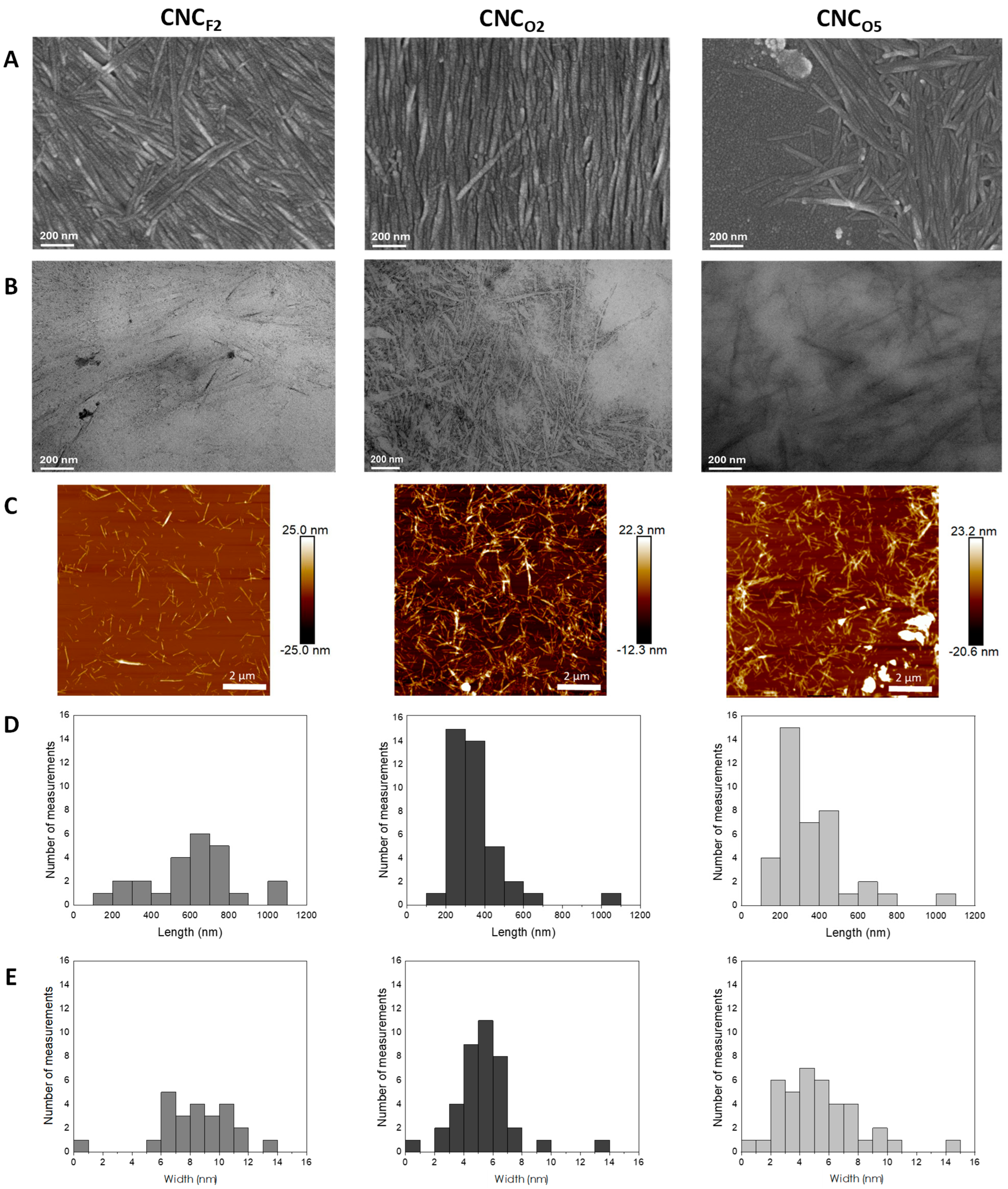 Polysaccharides 06 00044 g003