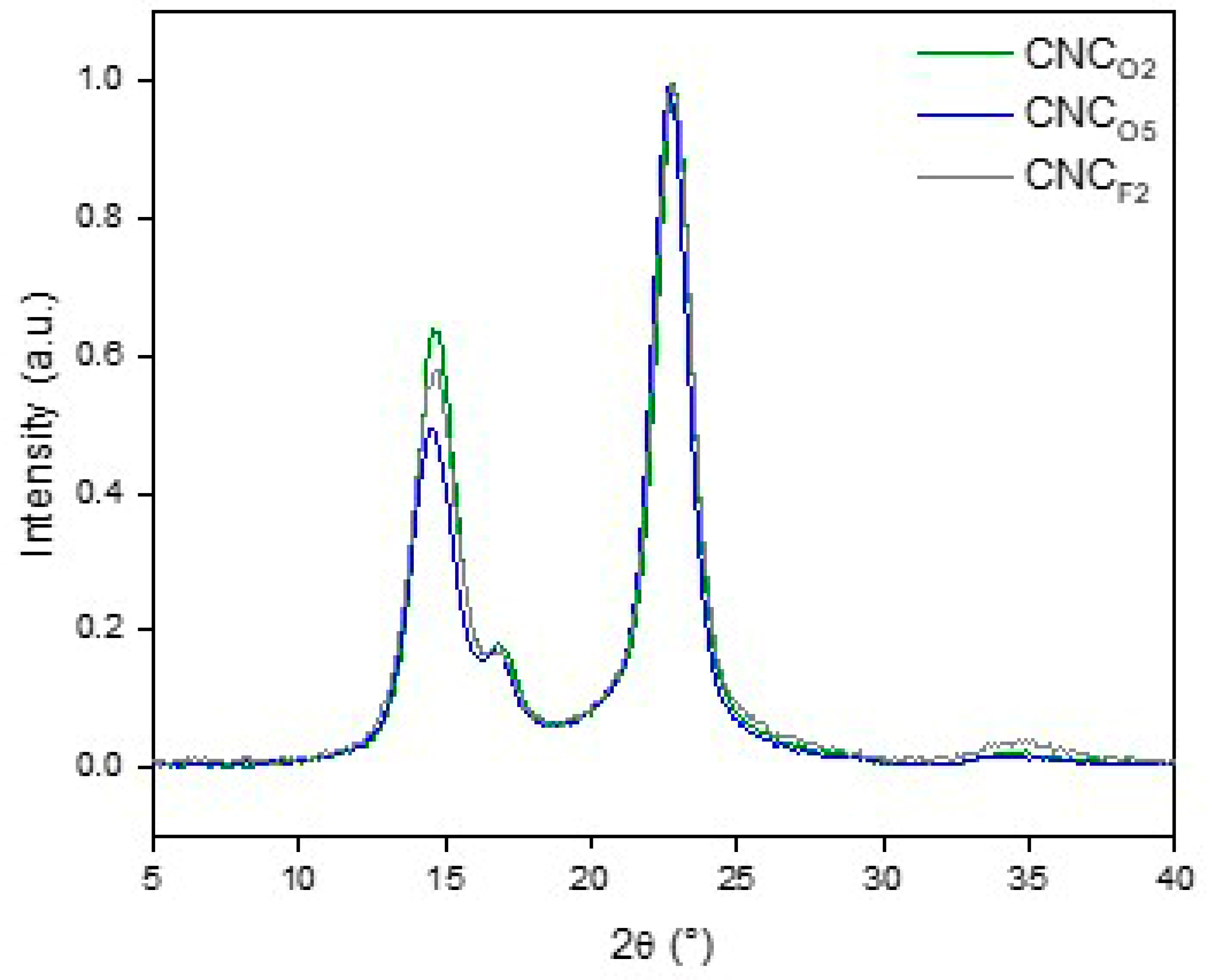 Polysaccharides 06 00044 g004