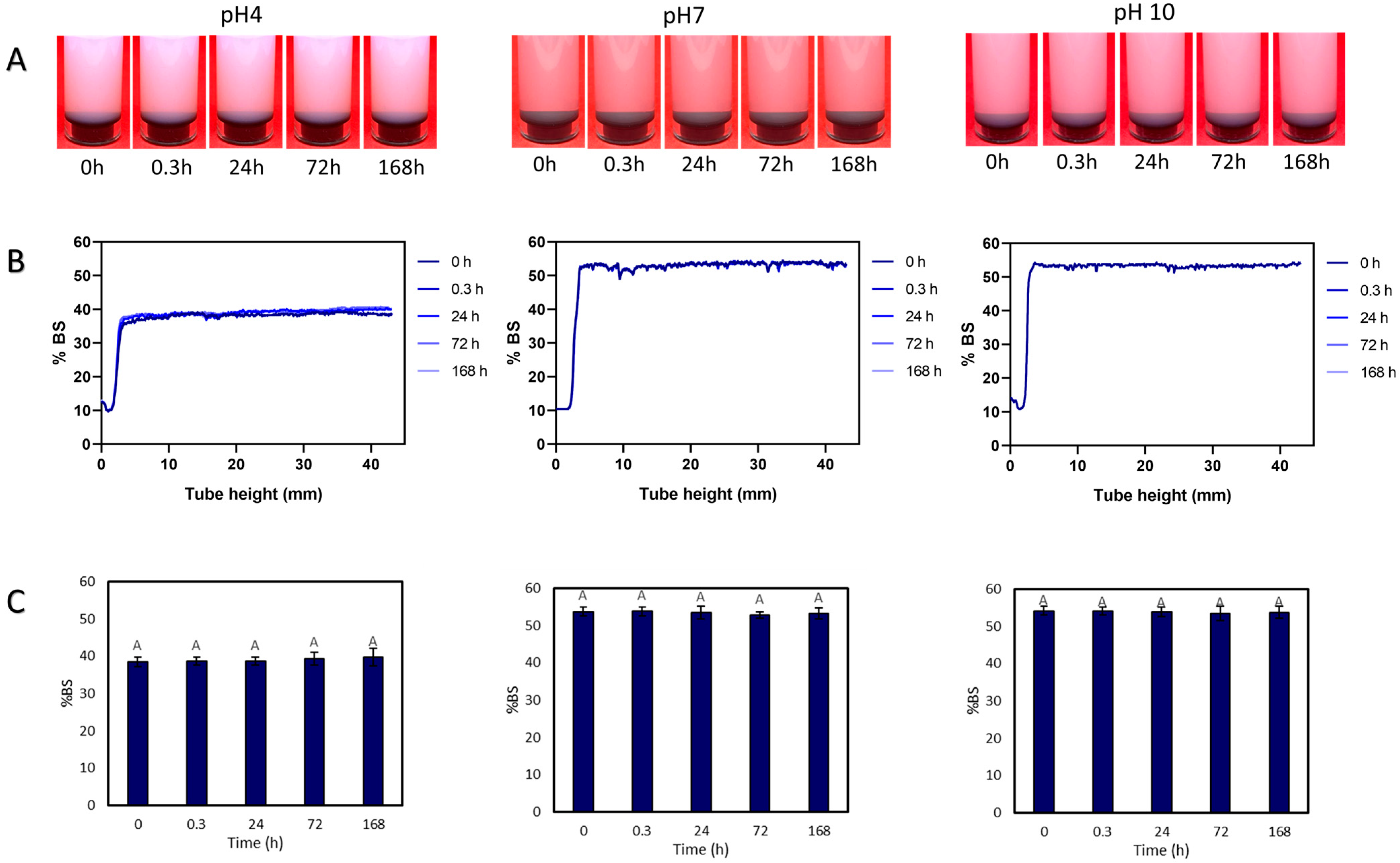 Polysaccharides 06 00044 g005