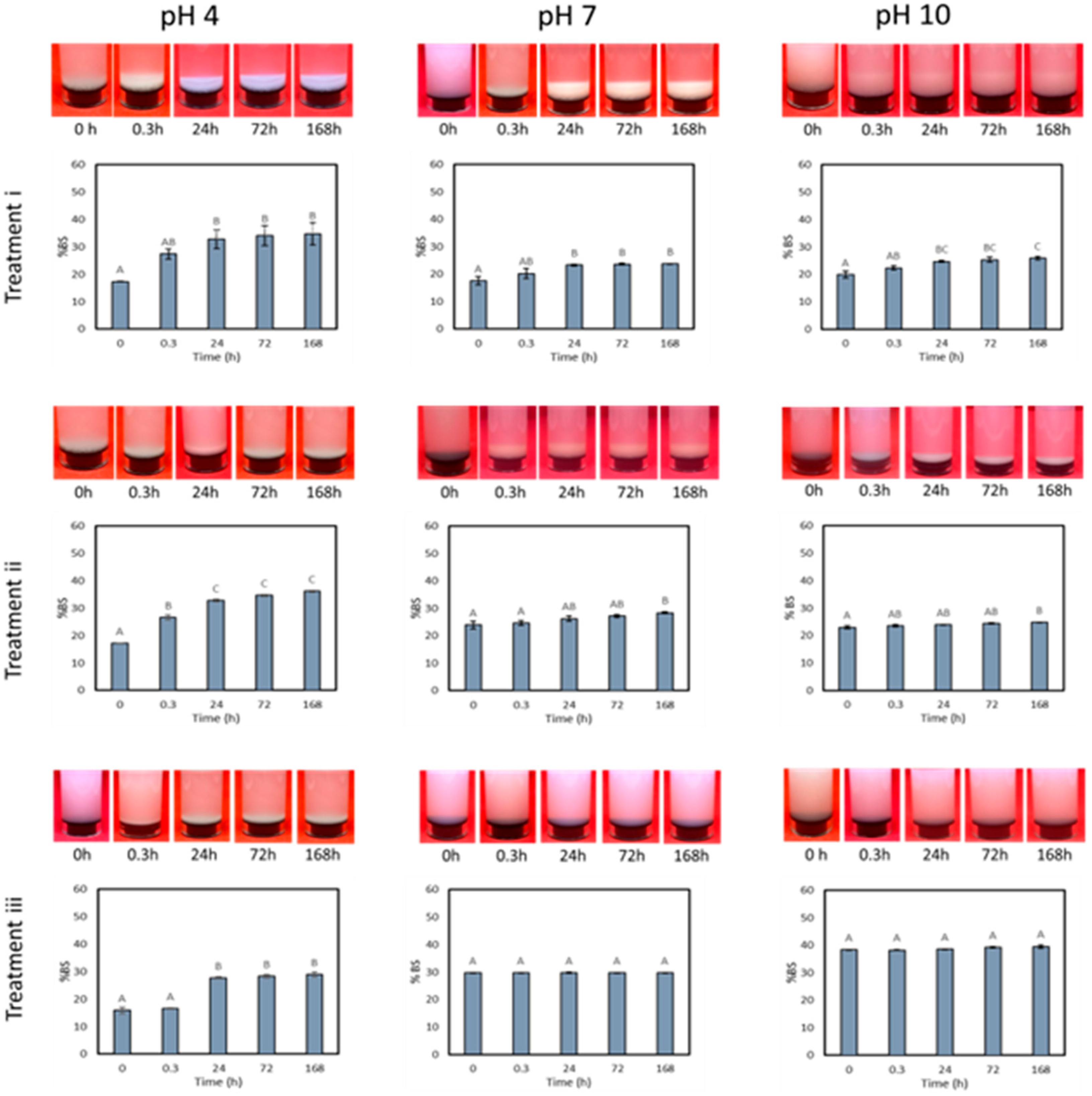 Polysaccharides 06 00044 g007