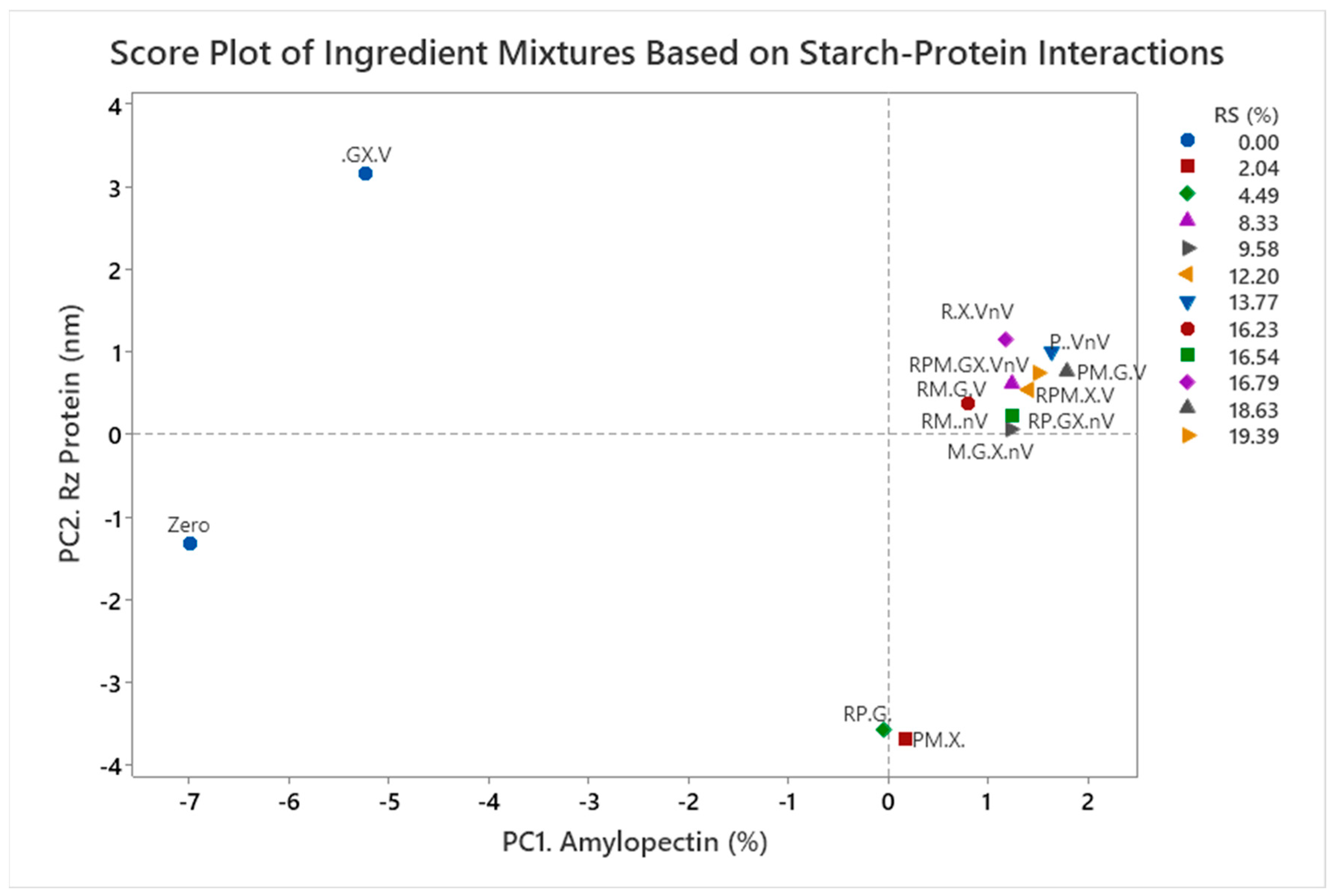 Polysaccharides 06 00046 g001