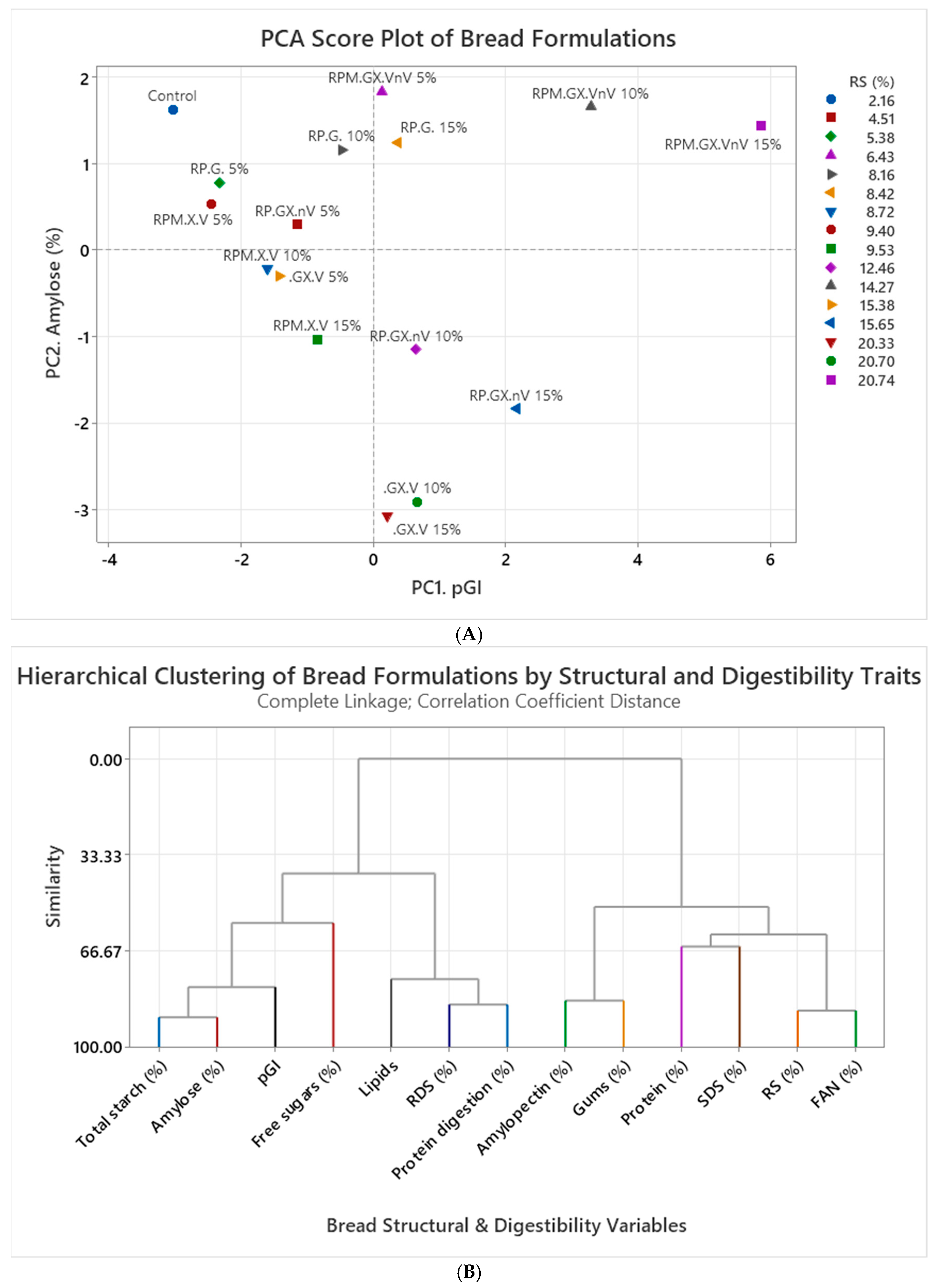 Polysaccharides 06 00046 g002
