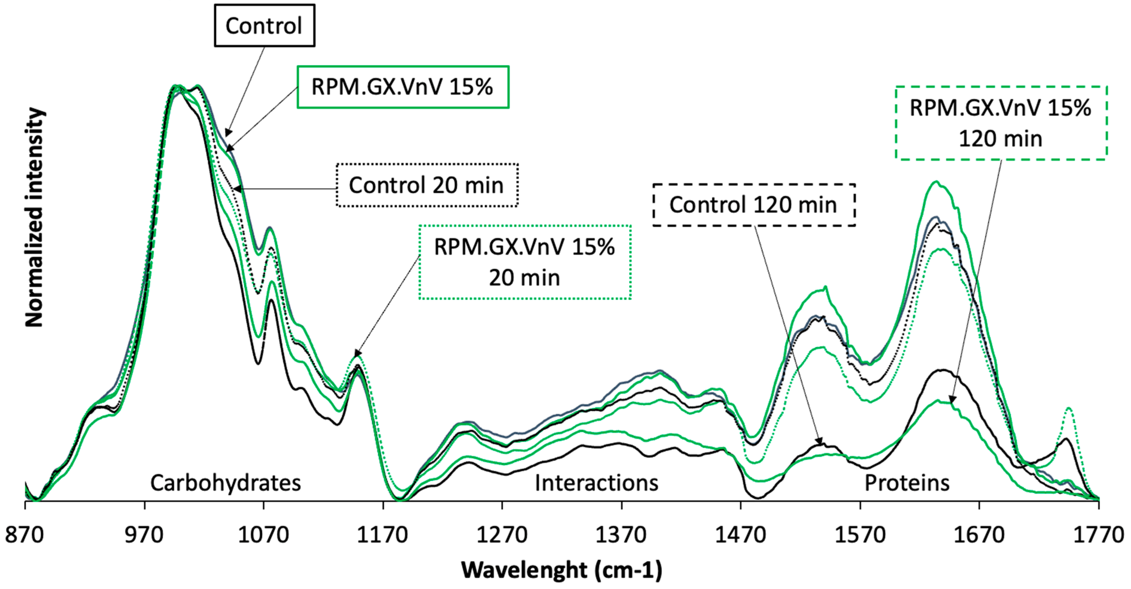 Polysaccharides 06 00046 g003