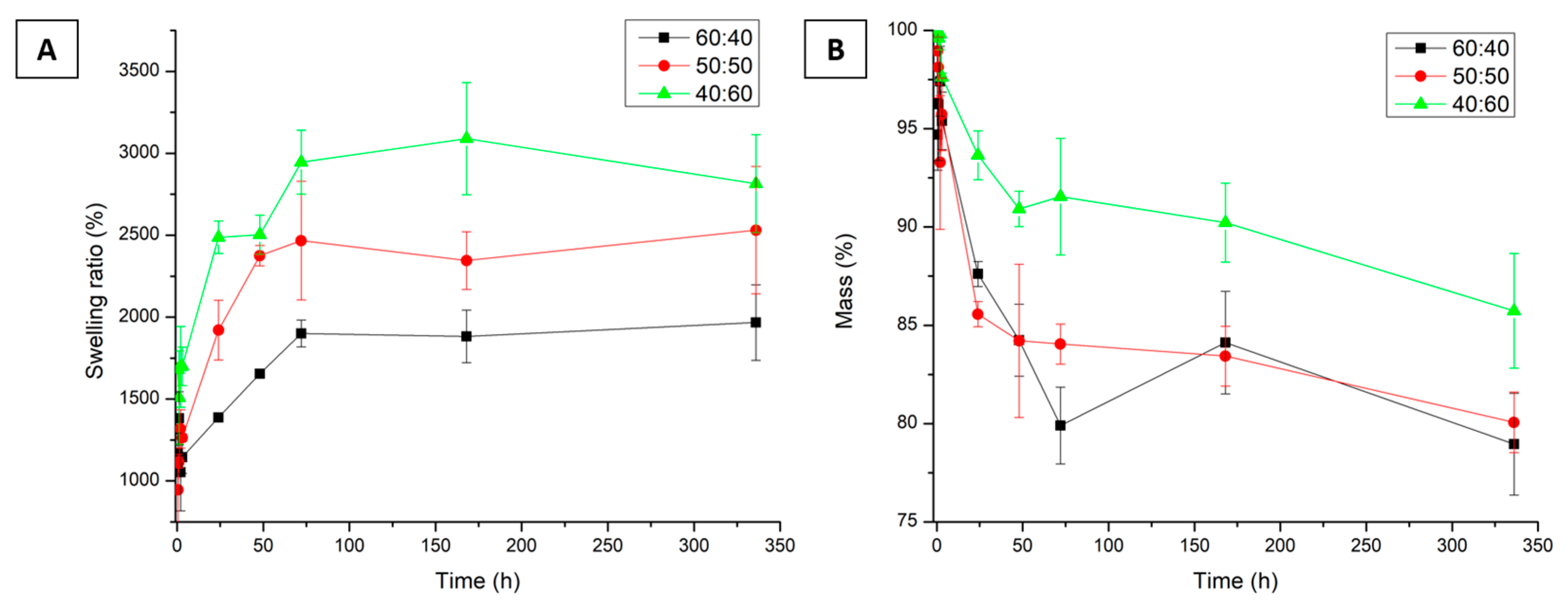 Polysaccharides 06 00049 g008