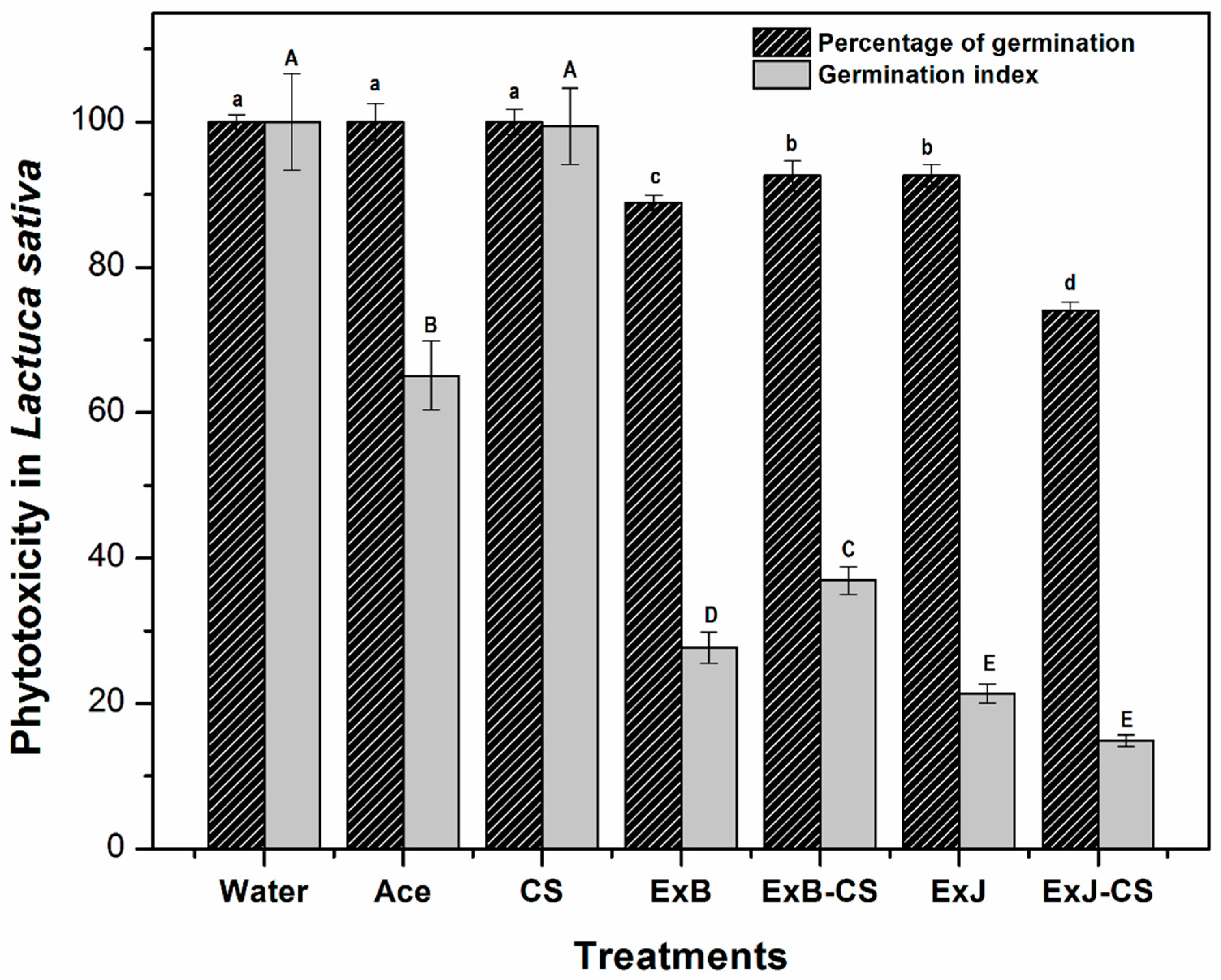 Polysaccharides 06 00052 g004