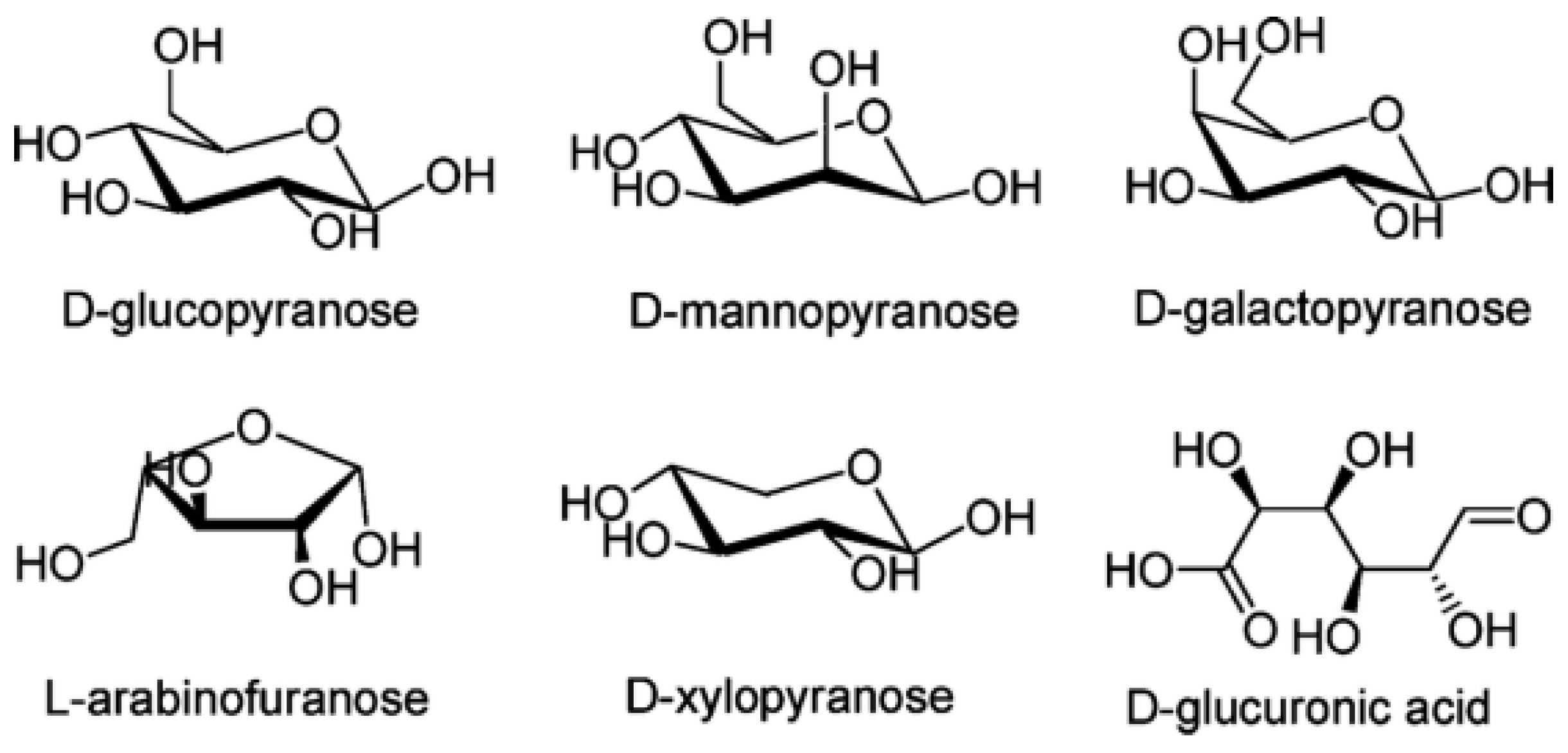 Polysaccharides 06 00053 g002