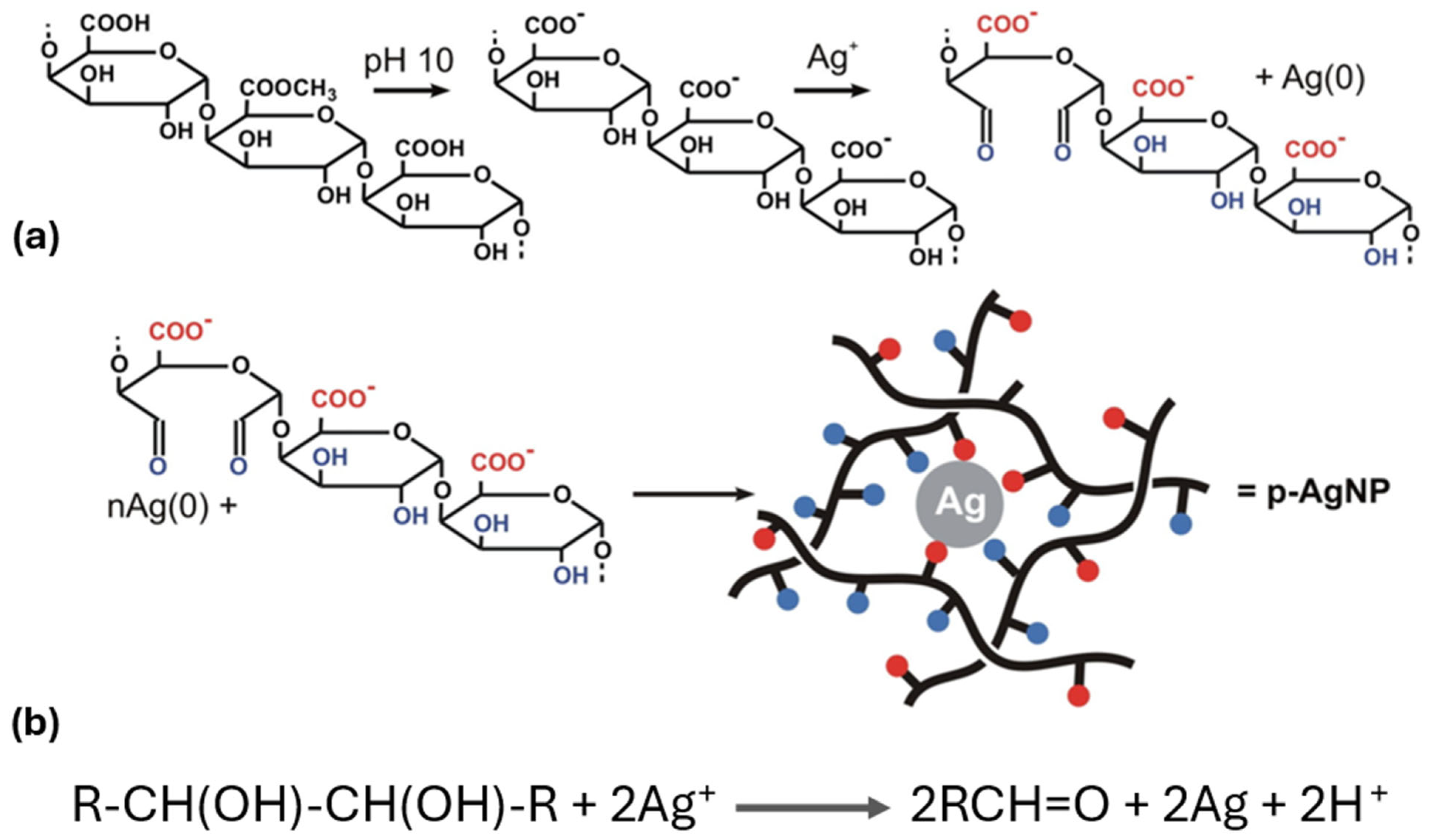 Polysaccharides 06 00053 g009
