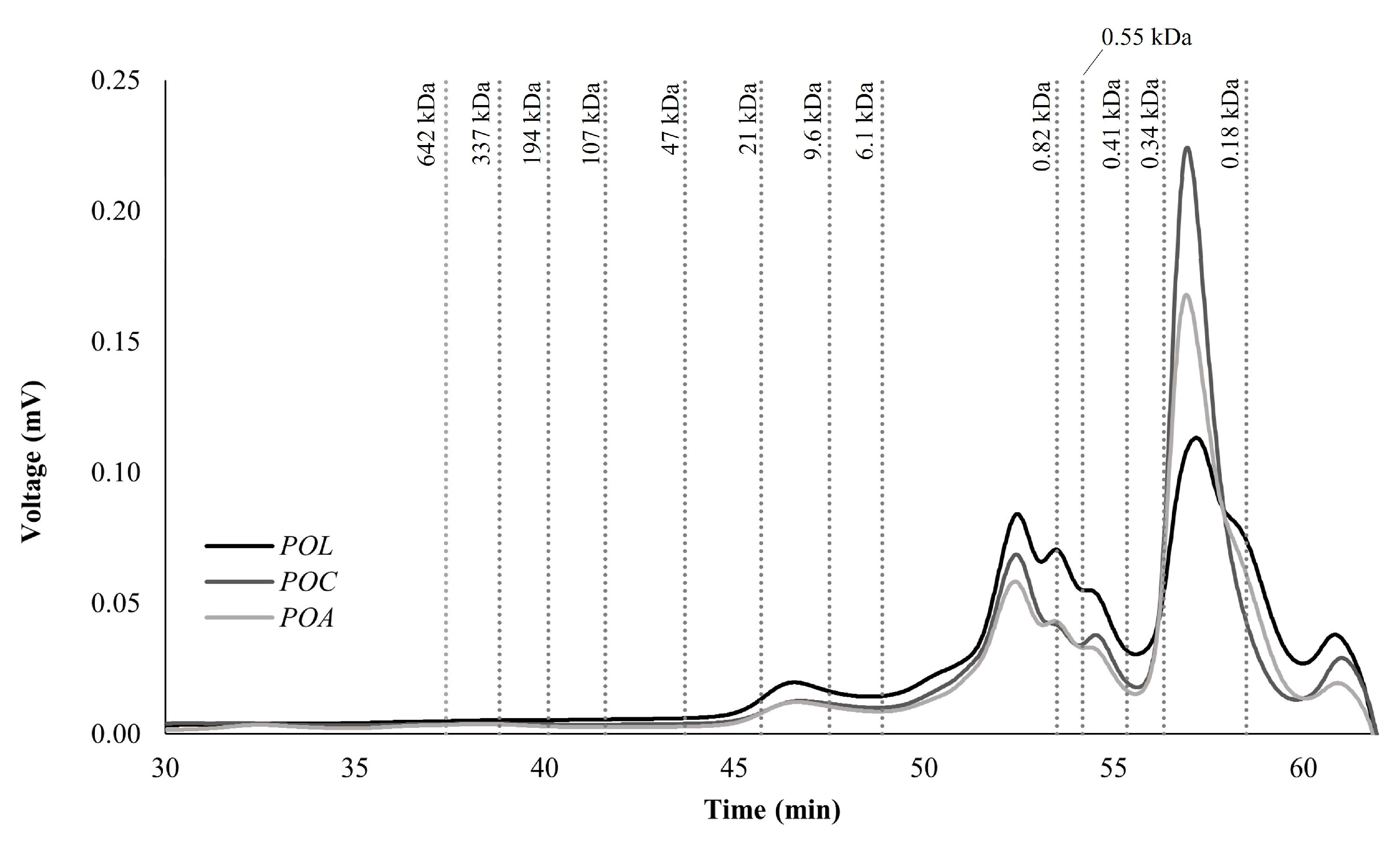 Polysaccharides 06 00062 g002