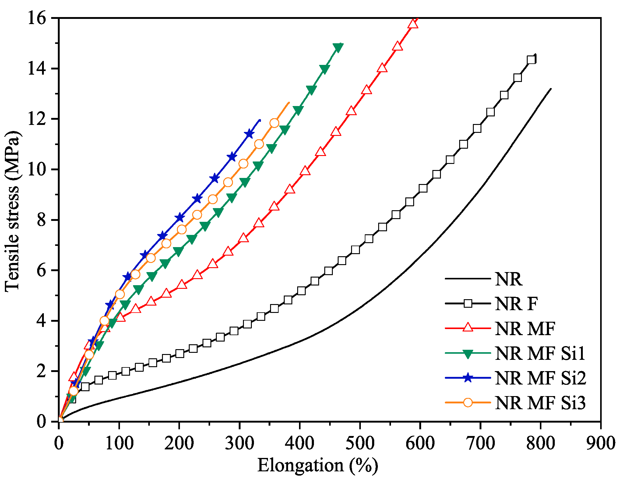 Polysaccharides 06 00070 g002 Polysaccharides 06 00070 g002