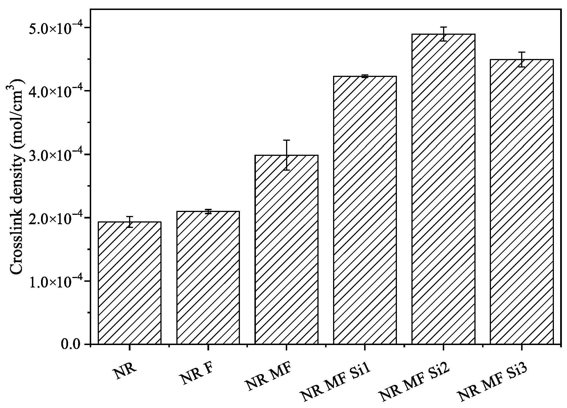 Polysaccharides 06 00070 g006 Polysaccharides 06 00070 g006