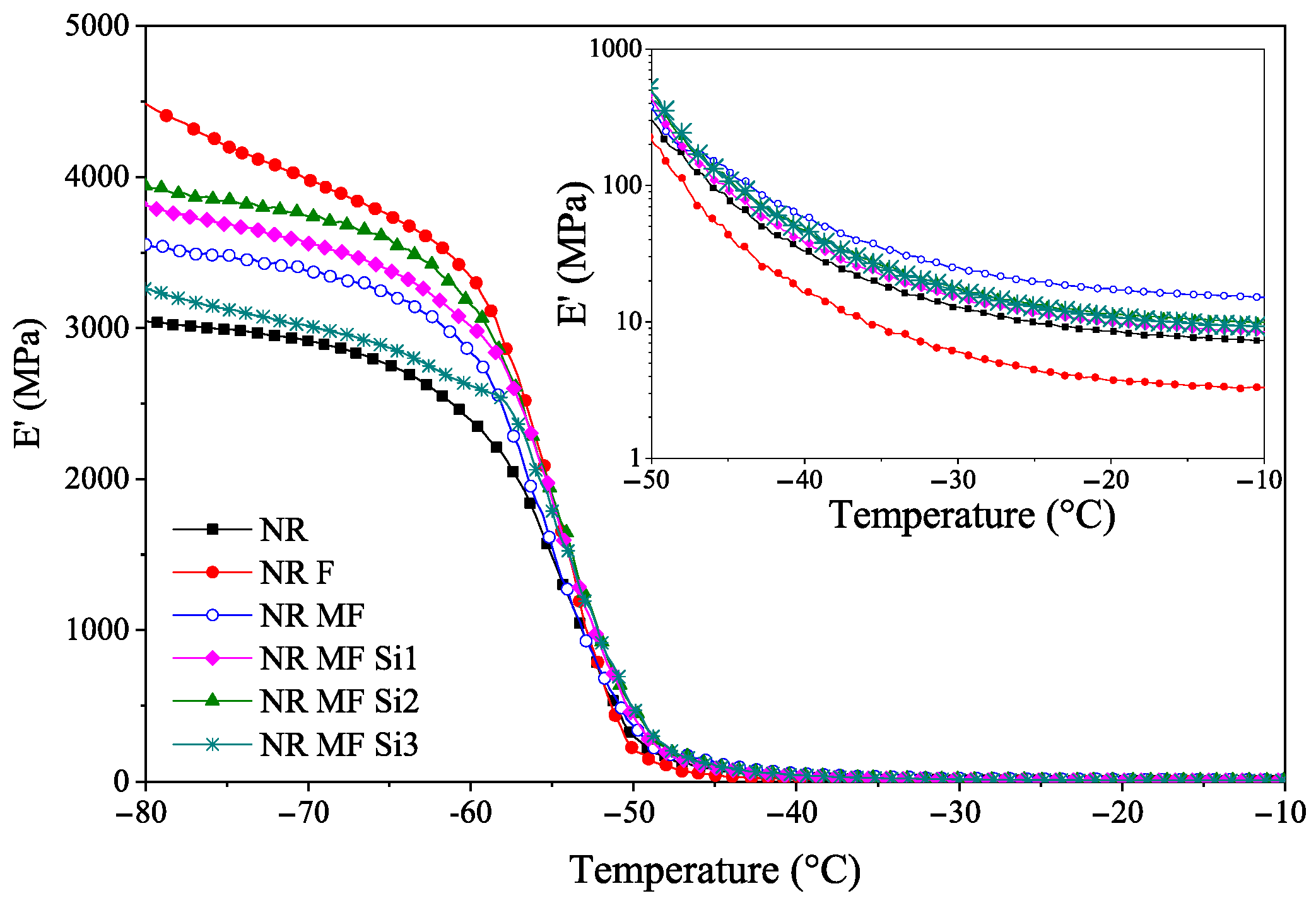 Polysaccharides 06 00070 g007 Polysaccharides 06 00070 g007