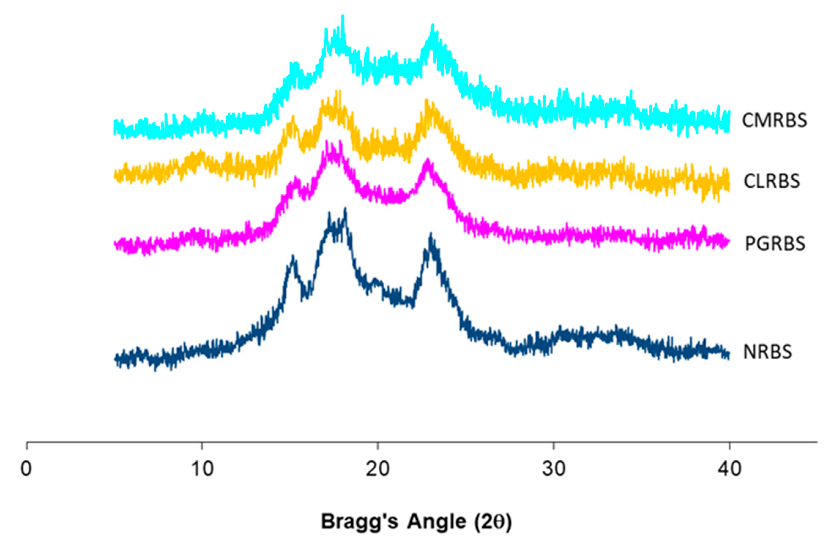 Polysaccharides 06 00071 g002 Polysaccharides 06 00071 g002