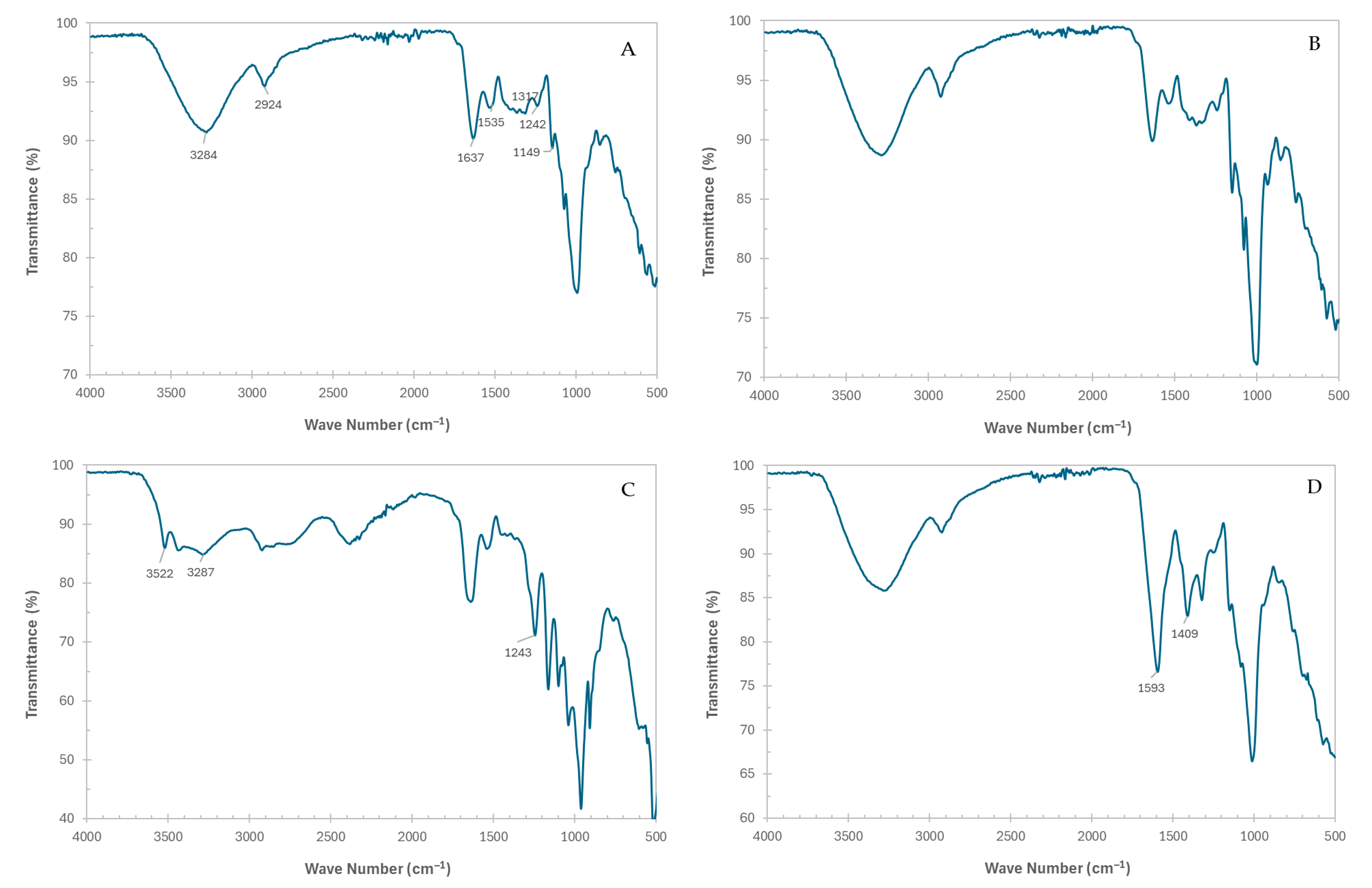 Polysaccharides 06 00071 g003 Polysaccharides 06 00071 g003