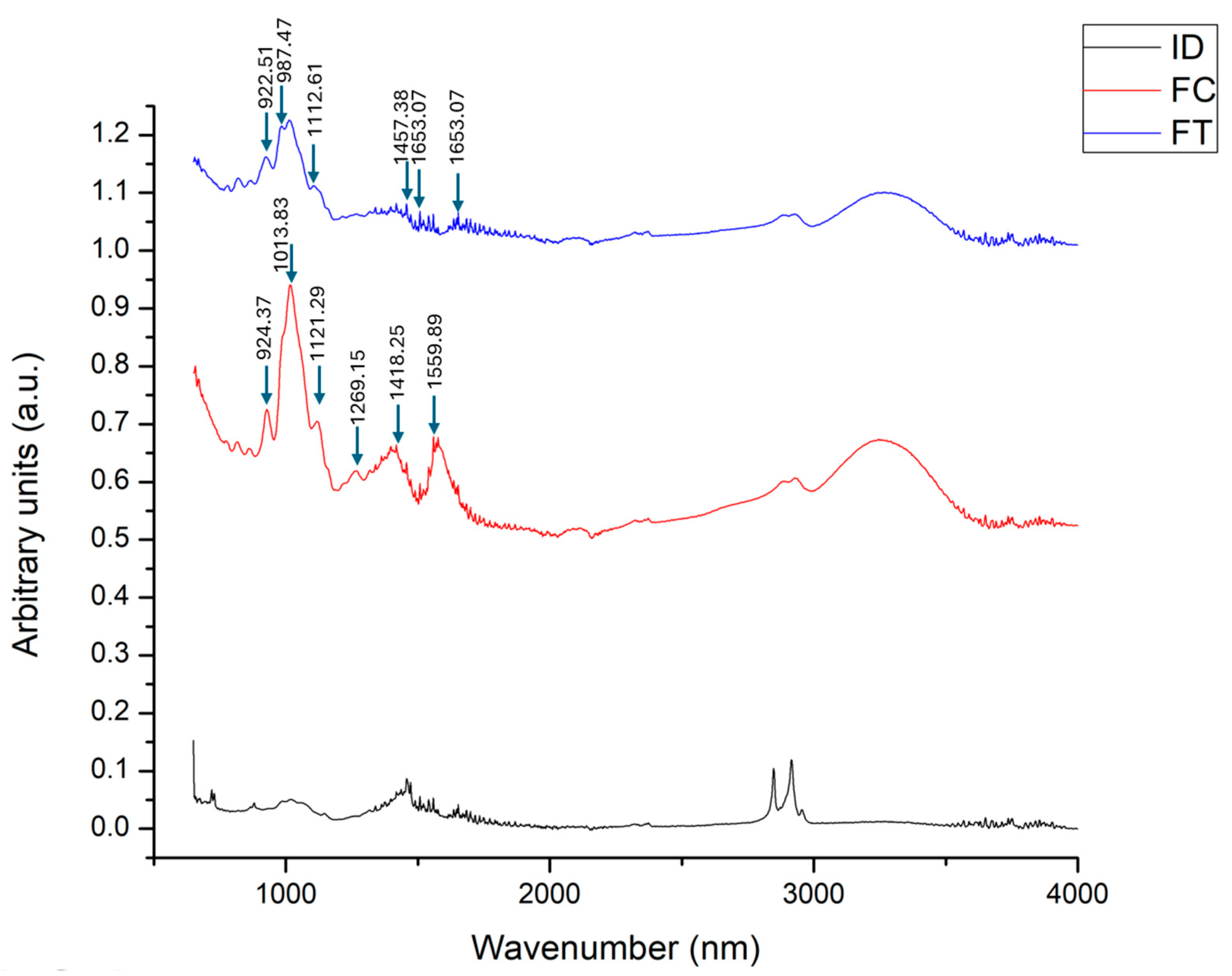 Polysaccharides 06 00072 g001