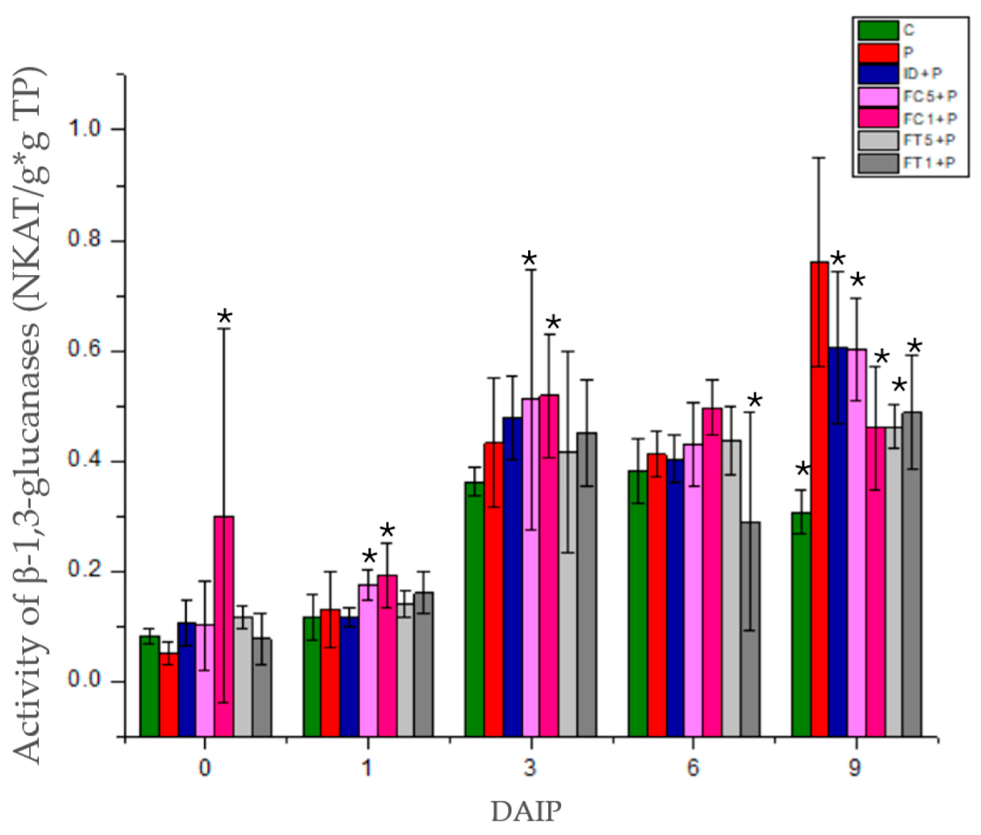 Polysaccharides 06 00072 g004