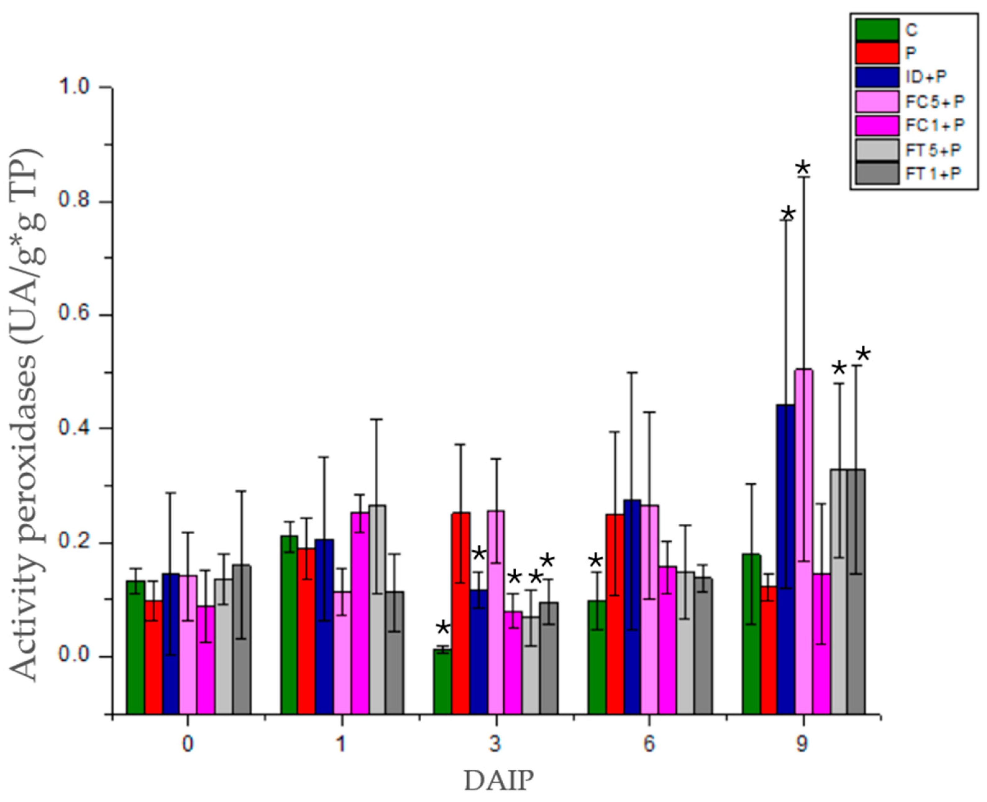 Polysaccharides 06 00072 g005