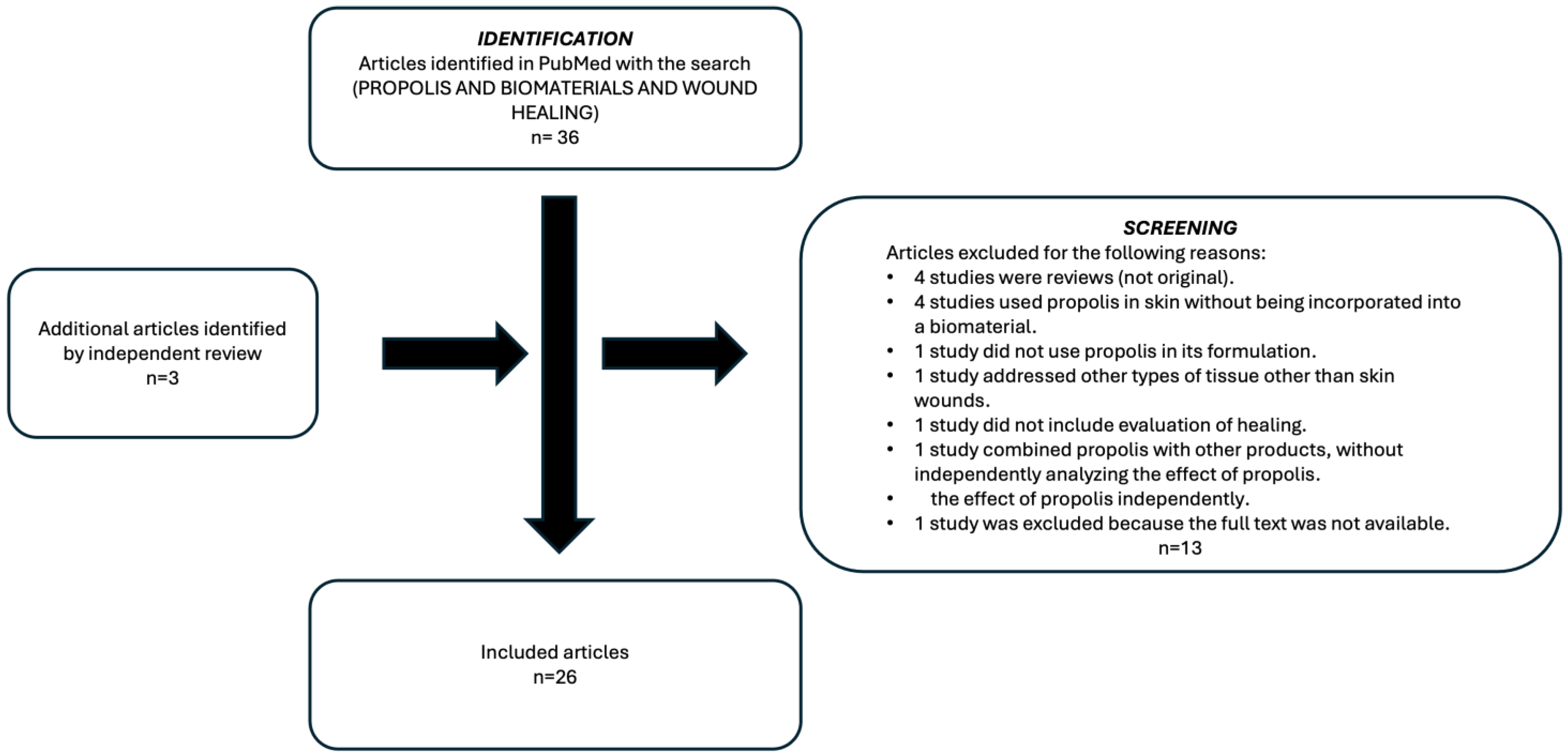 Polysaccharides 06 00074 g002 Polysaccharides 06 00074 g002