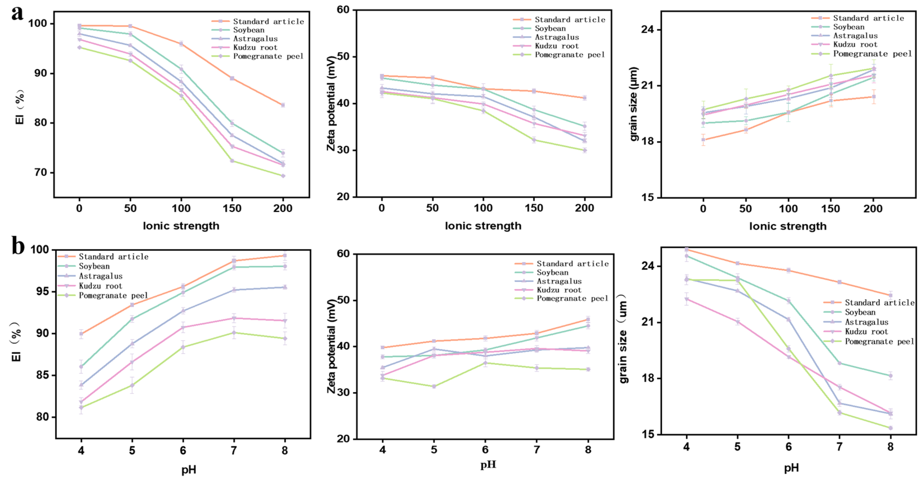 Polysaccharides 06 00077 g003 Polysaccharides 06 00077 g003