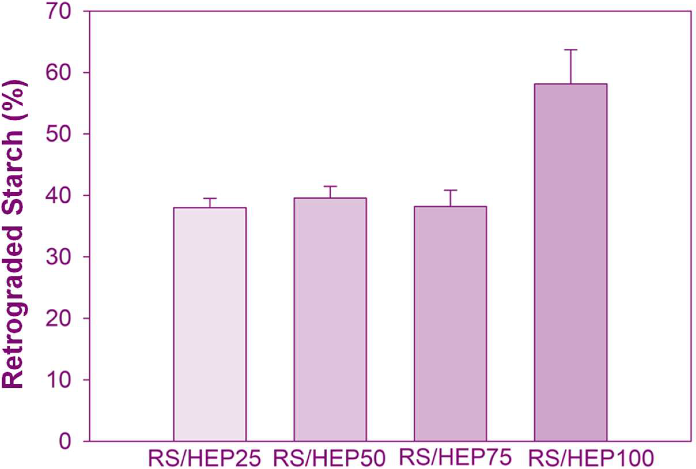 Polysaccharides 06 00078 g001